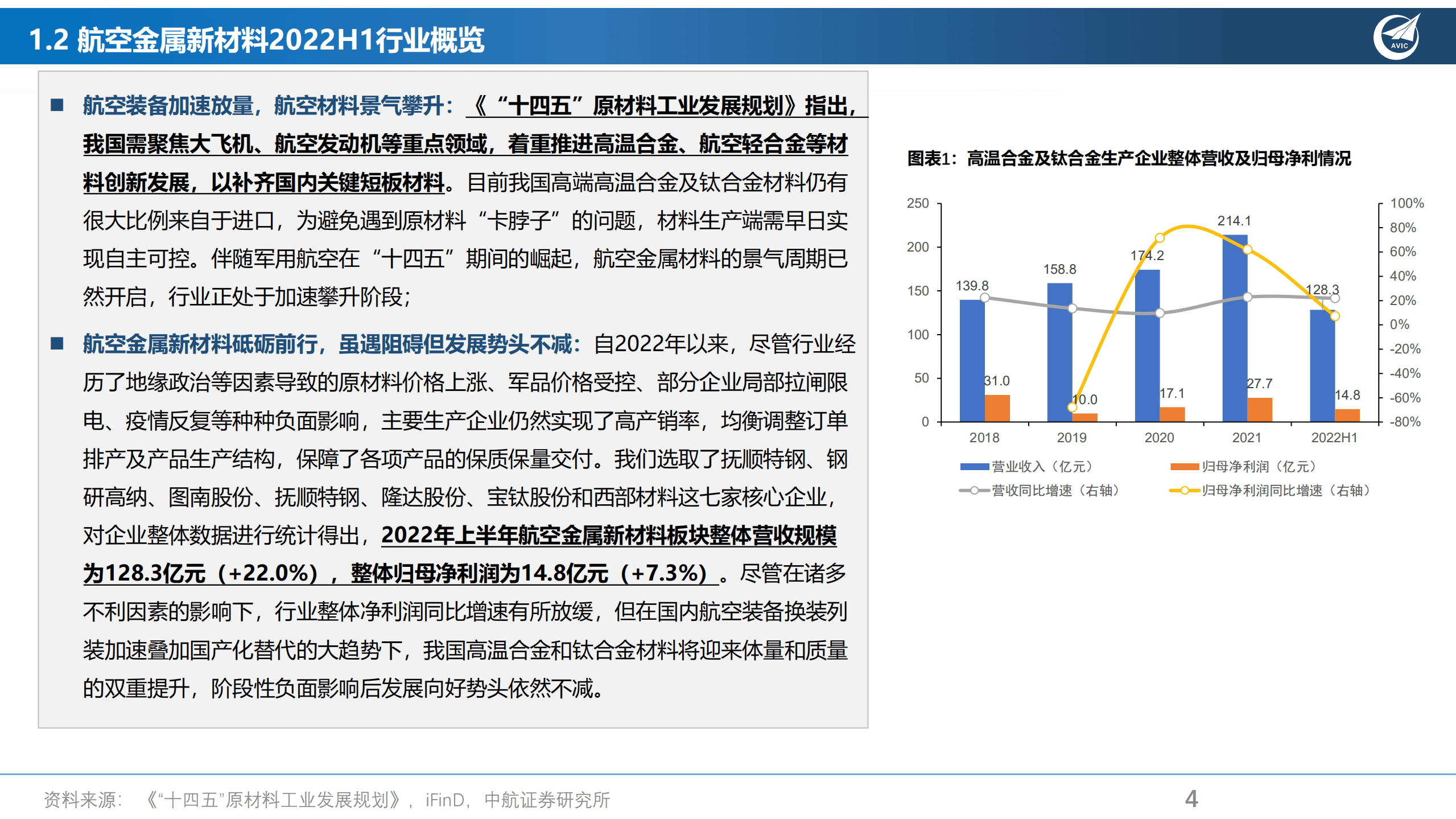 航空新材料行业2022年中报总结：虽遇挑战，无惧前行-220908.pdf 第4页