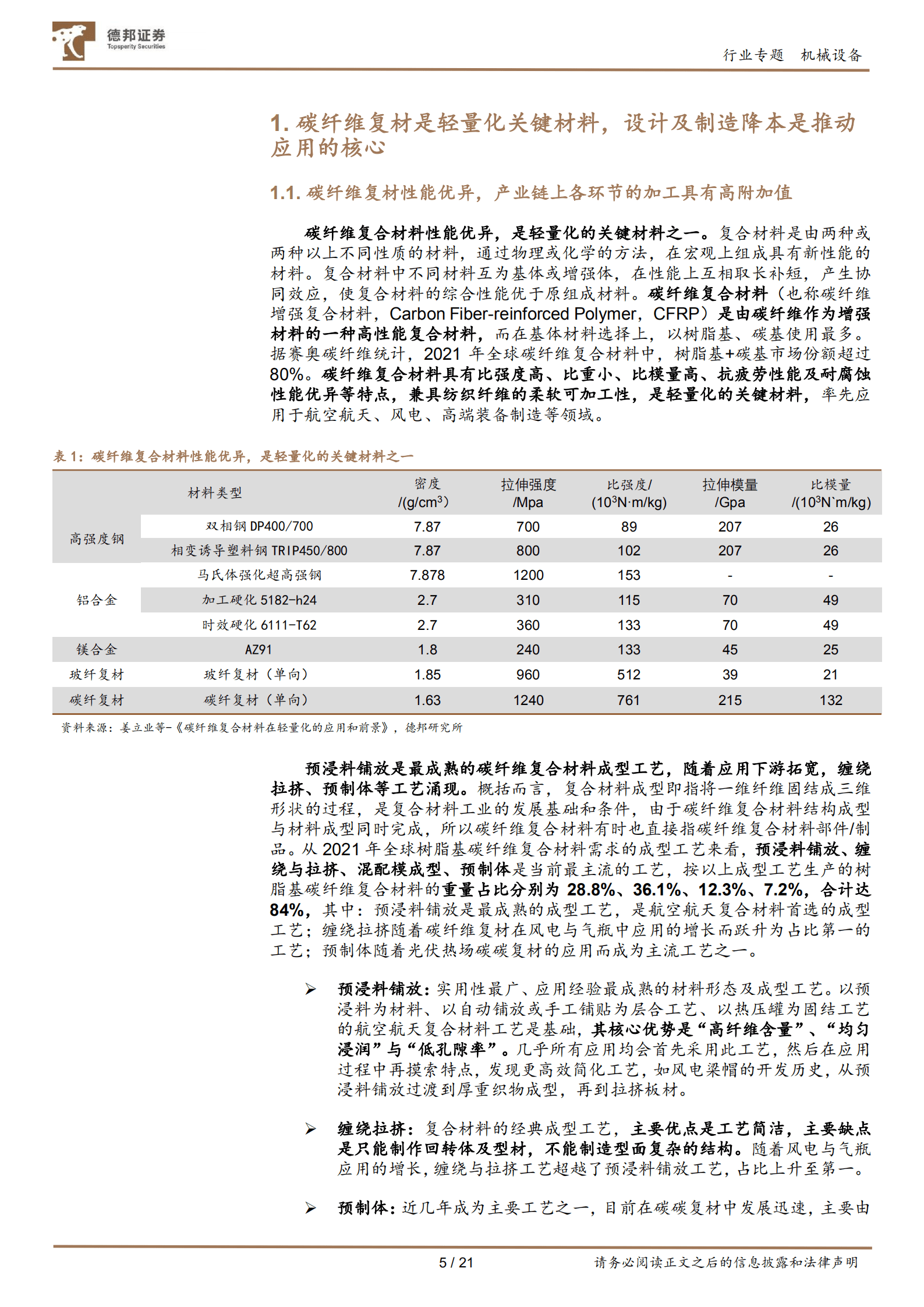机械设备行业专题：碳纤维复材进入应用快速放量期-220908.pdf 第5页