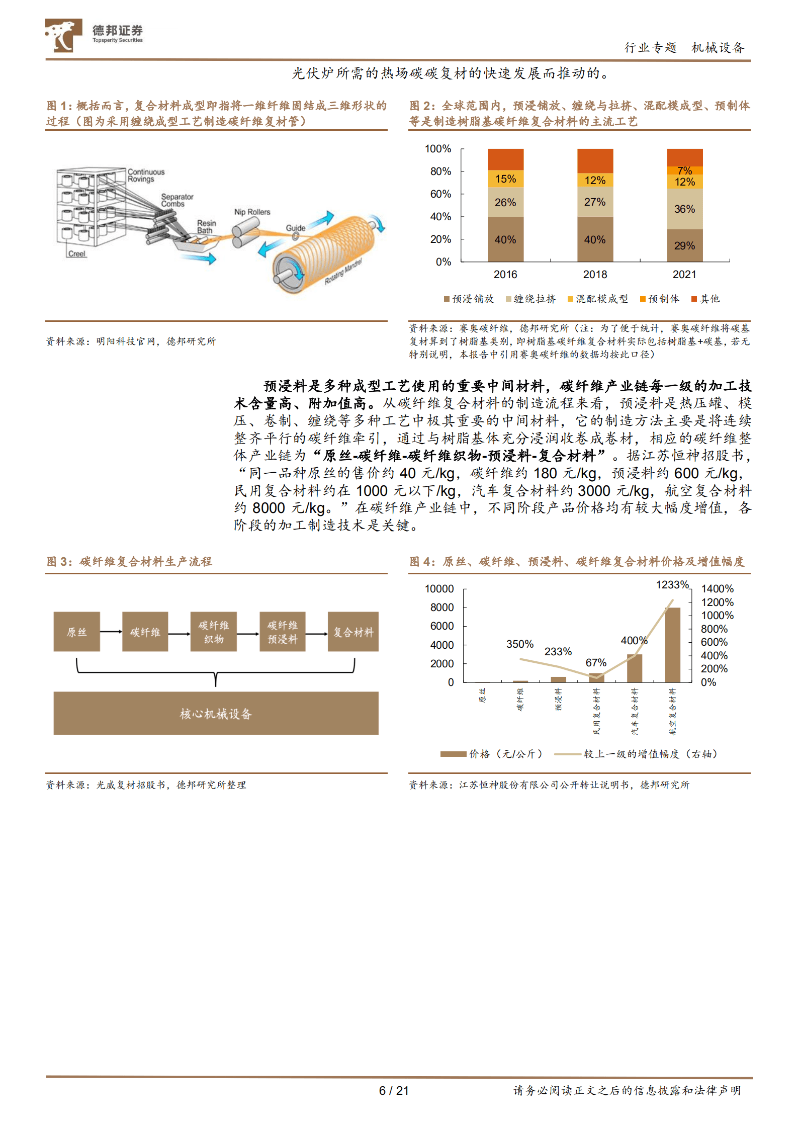 机械设备行业专题：碳纤维复材进入应用快速放量期-220908.pdf 第6页