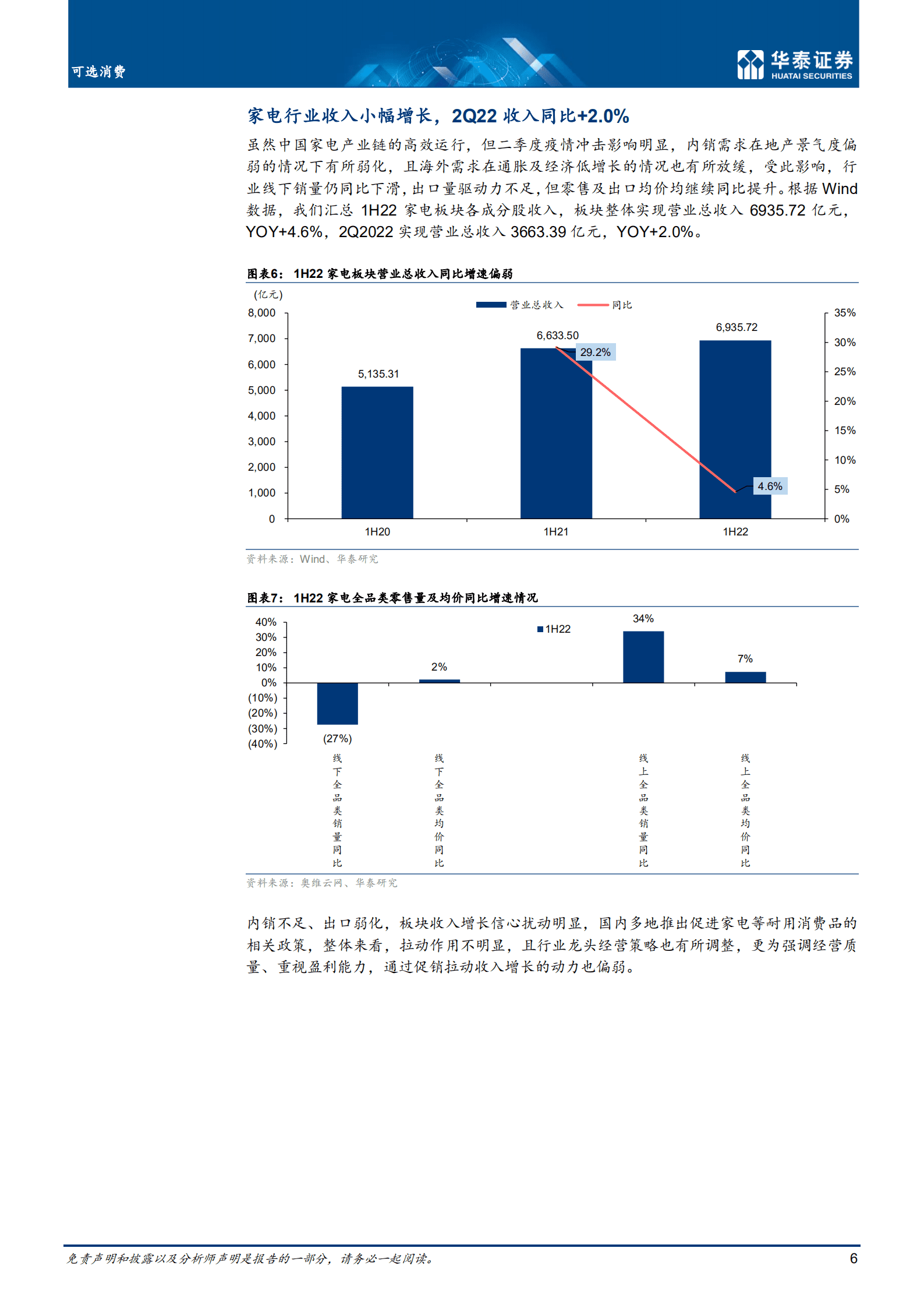 可选消费行业： 盈利延续积极，穿越周期显韧性-220908.pdf 第6页