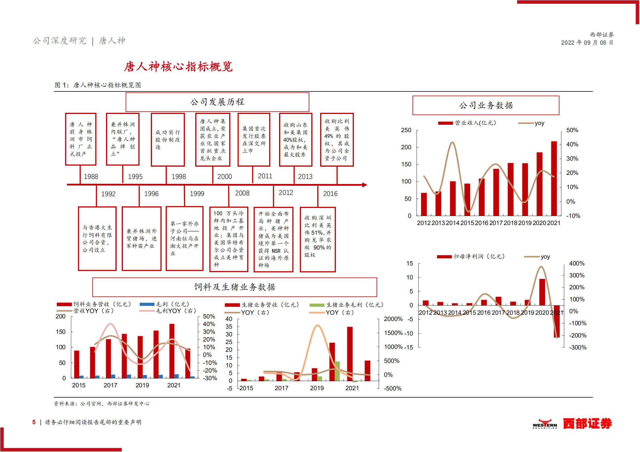 唐人神：生猪养殖业务高速发展，产业一体化效果显现-220908.pdf 第5页