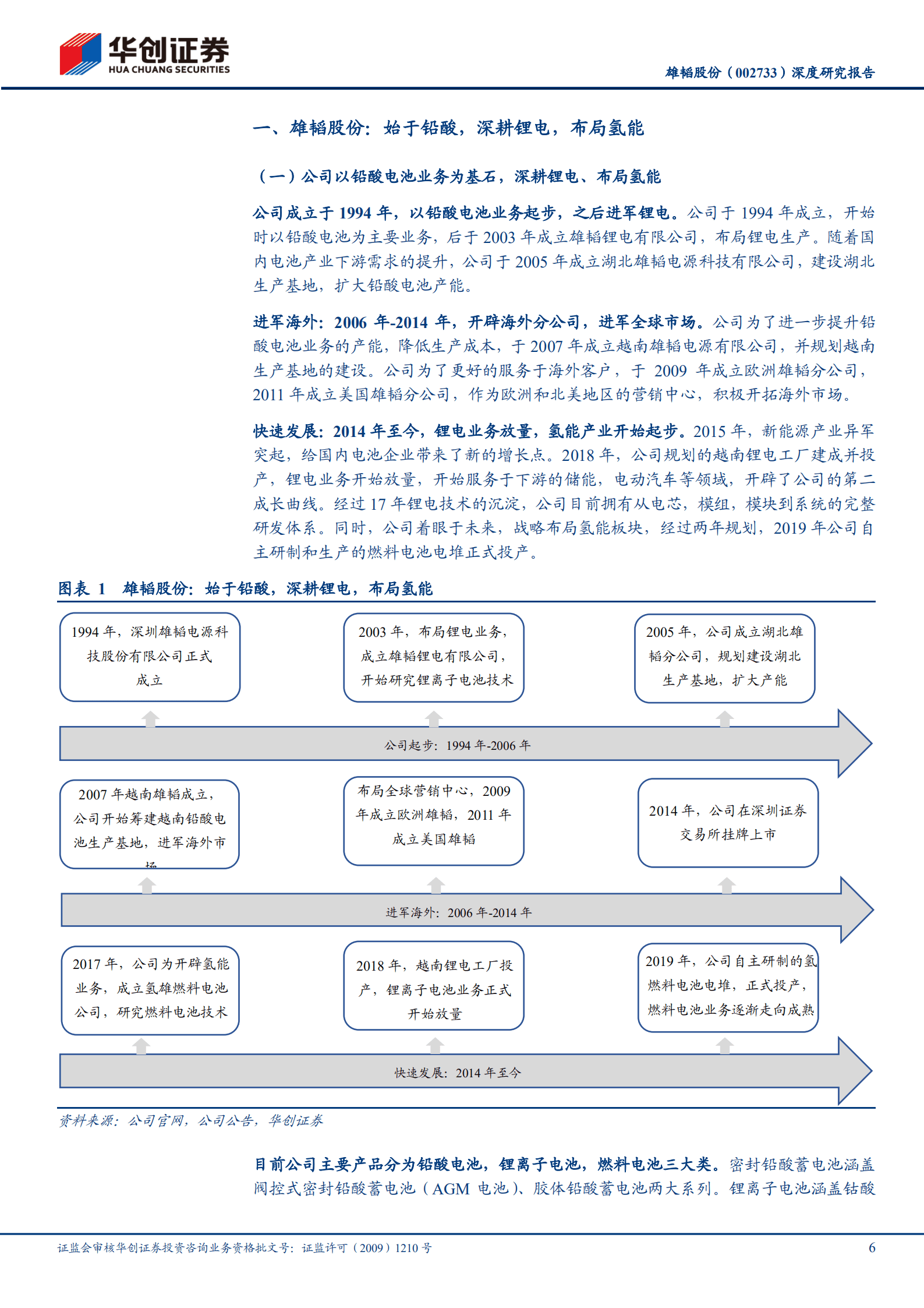 雄韬股份-深度研究报告：铅酸、锂电发展稳健，燃料电池前景广阔-220908.pdf 第6页