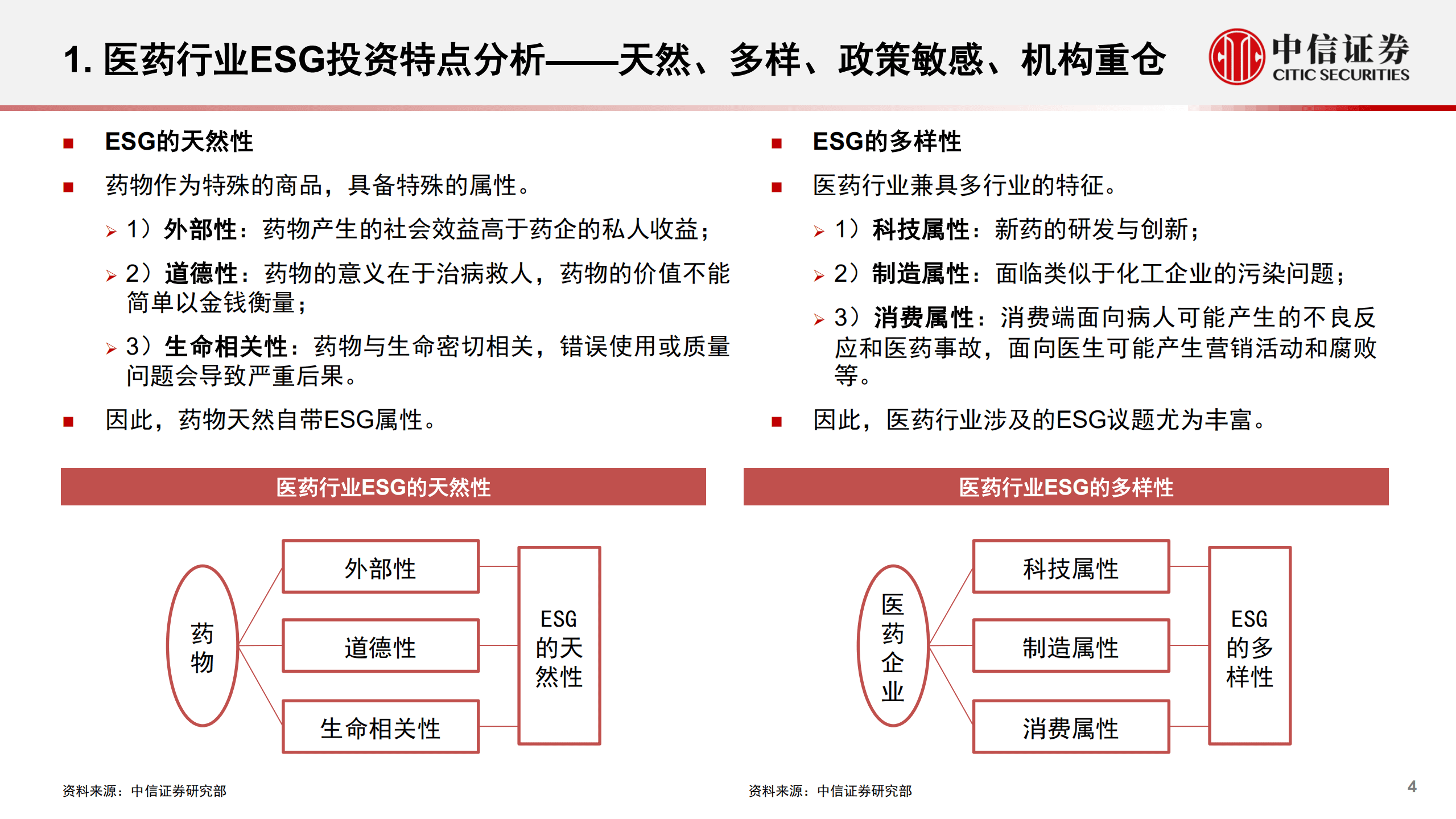 医药行业：ESG研究专题，主动权益视角下，医药行业ESG投资实战案例-220908.pdf 第4页