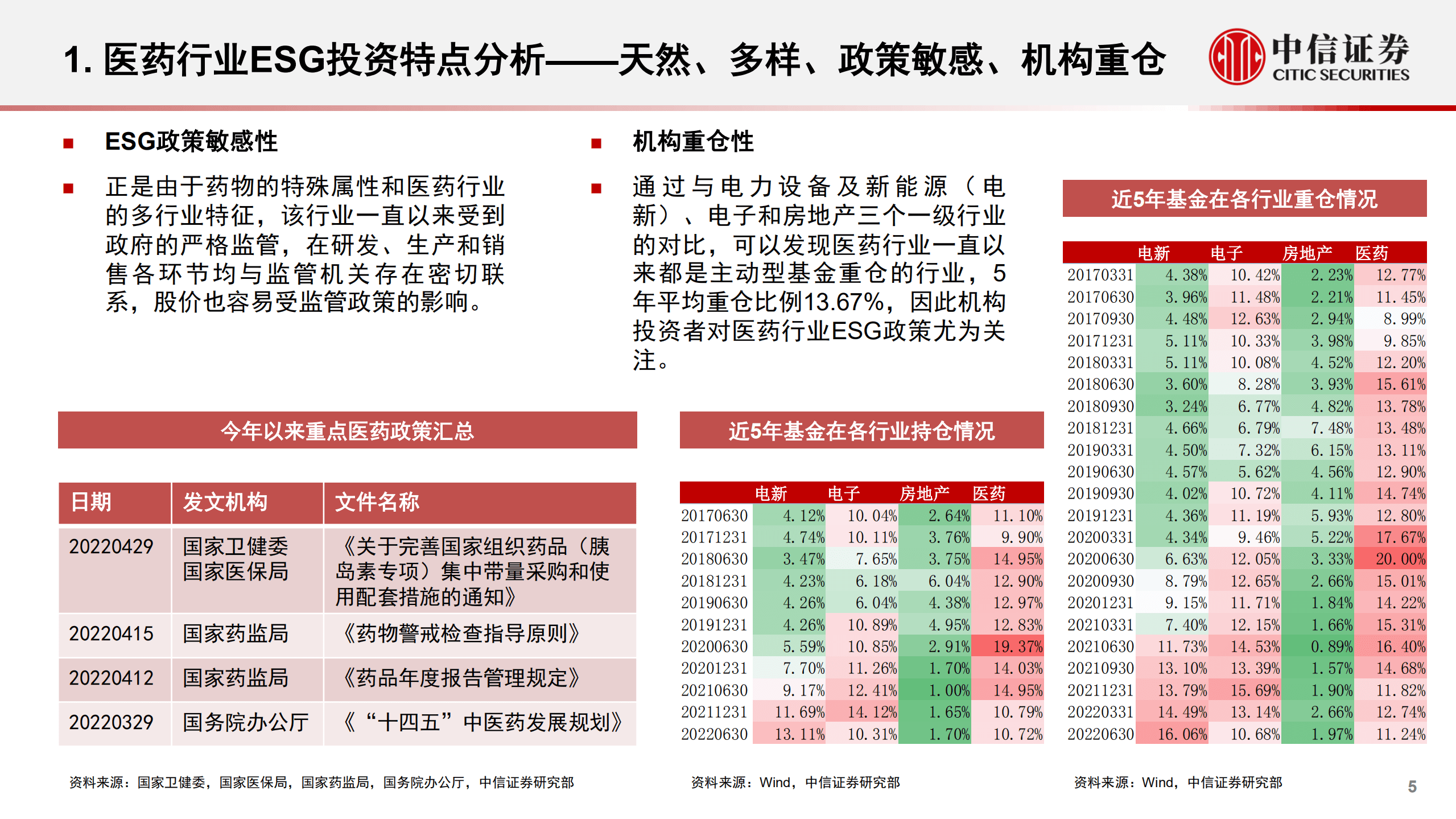 医药行业：ESG研究专题，主动权益视角下，医药行业ESG投资实战案例-220908.pdf 第5页