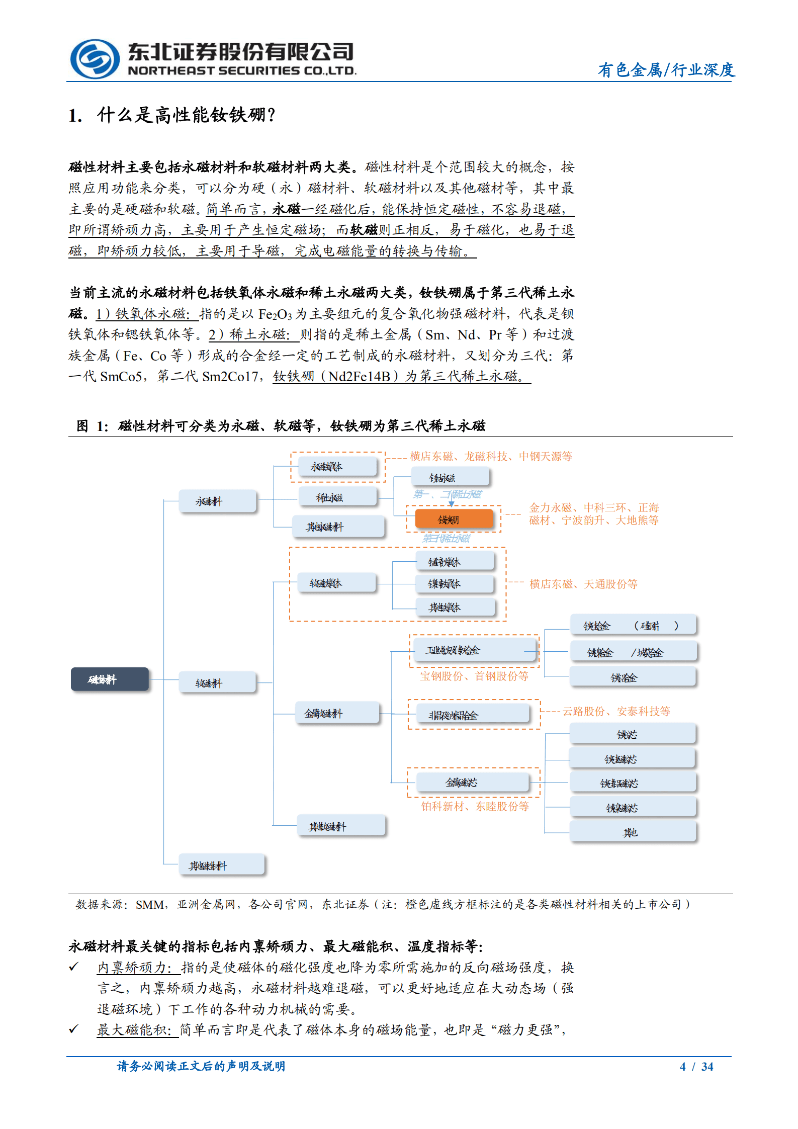 有色金属行业磁性材料系列报告：稀土永磁，借双碳东风，迎持续成长-220902.pdf 第4页