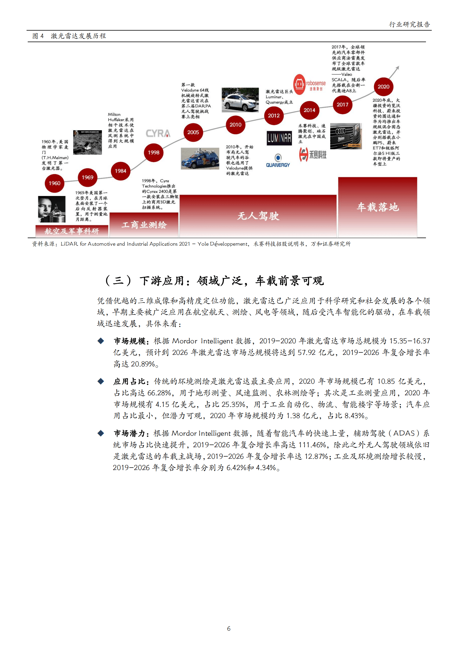 智能驾驶行业专题系列：高阶智驾呼之欲出，激光雷达投资价值凸显-220907.pdf 第6页