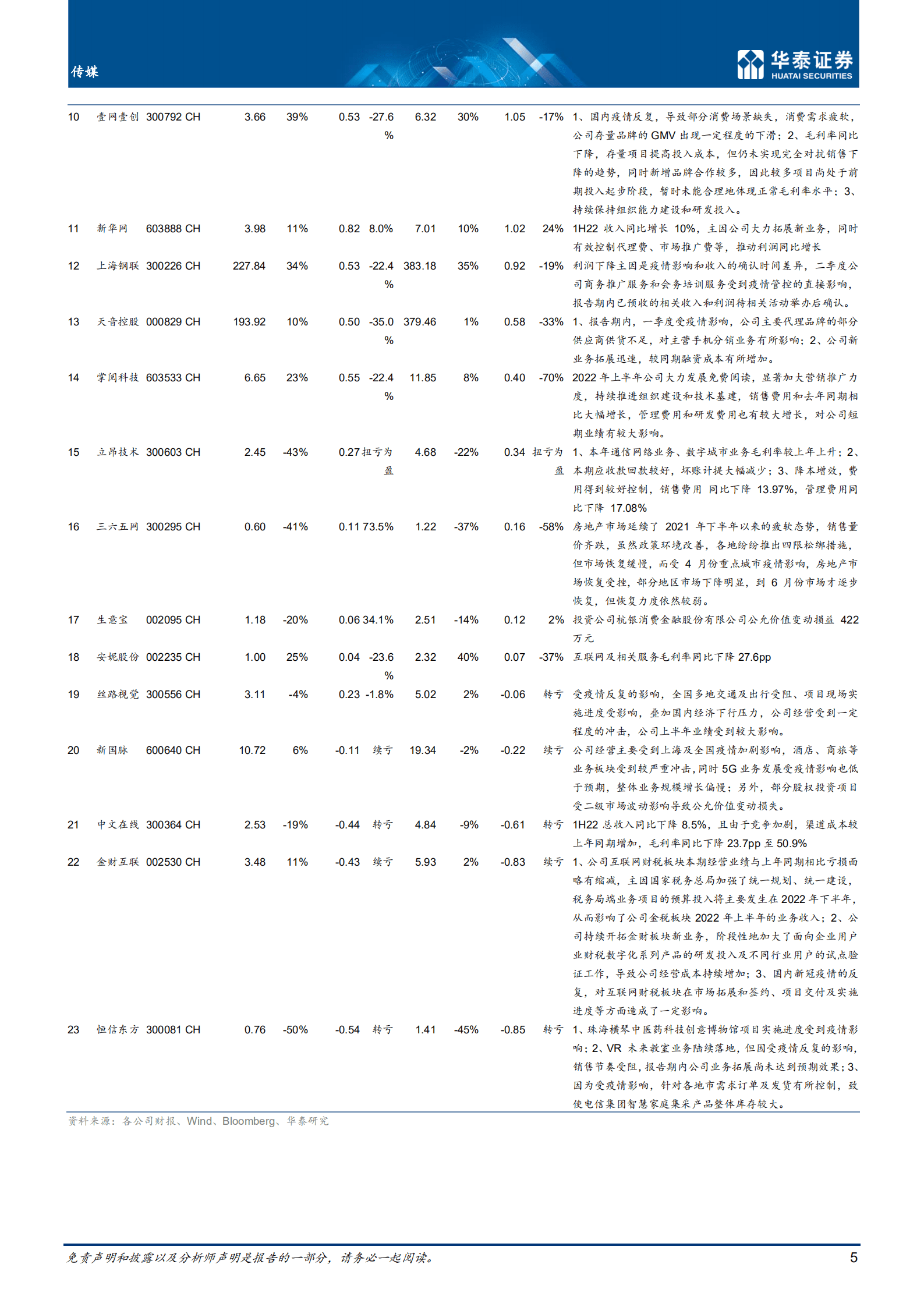 传媒行业中报回顾：局部显韧性，整体静待复苏-220907.pdf 第5页