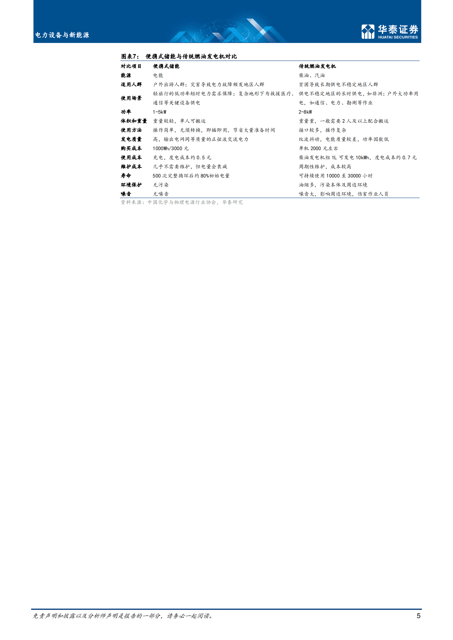 电力设备与新能源行业：集成长 消费属性，筑便携式微网系统-220907.pdf 第5页
