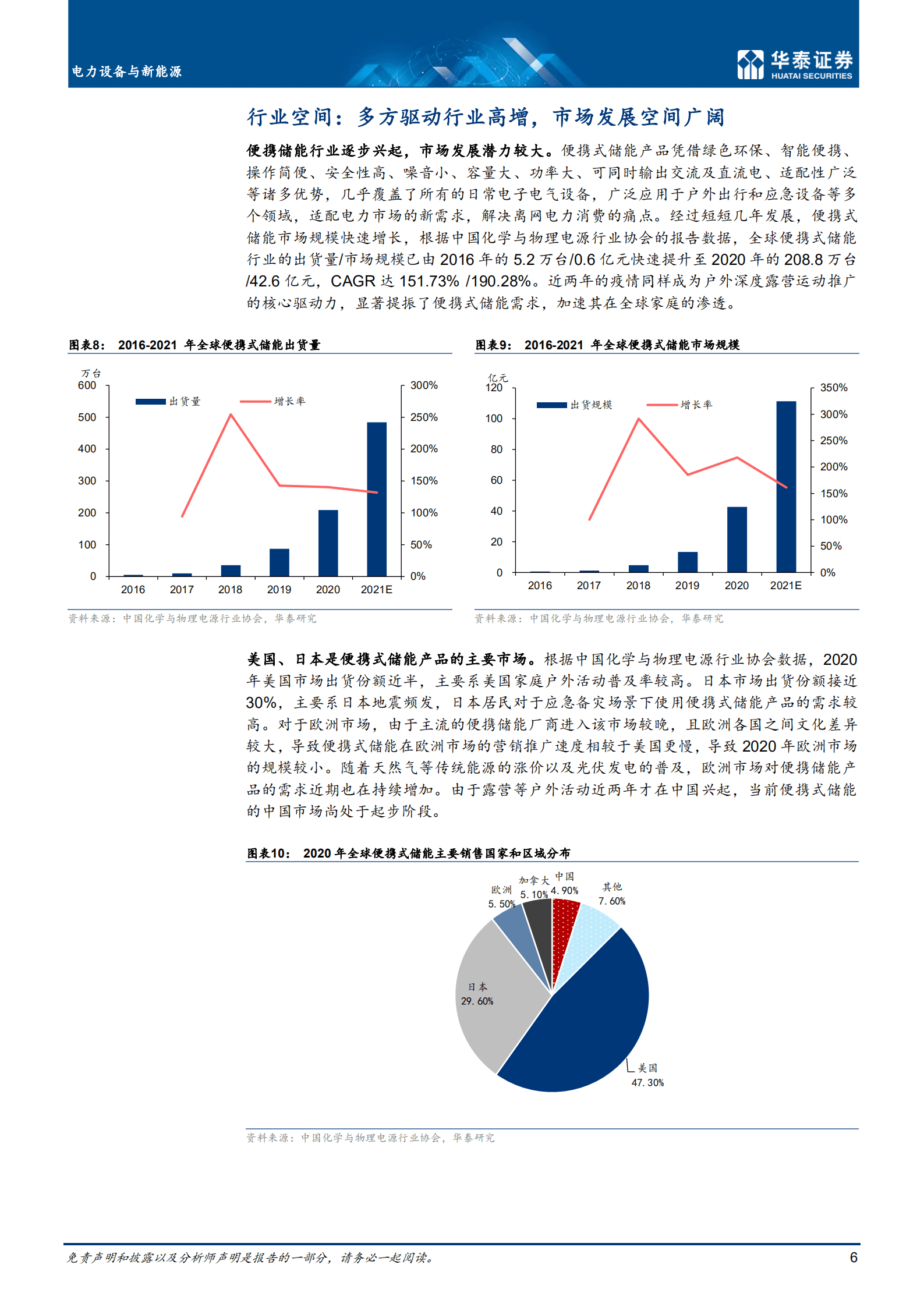 电力设备与新能源行业：集成长 消费属性，筑便携式微网系统-220907.pdf 第6页