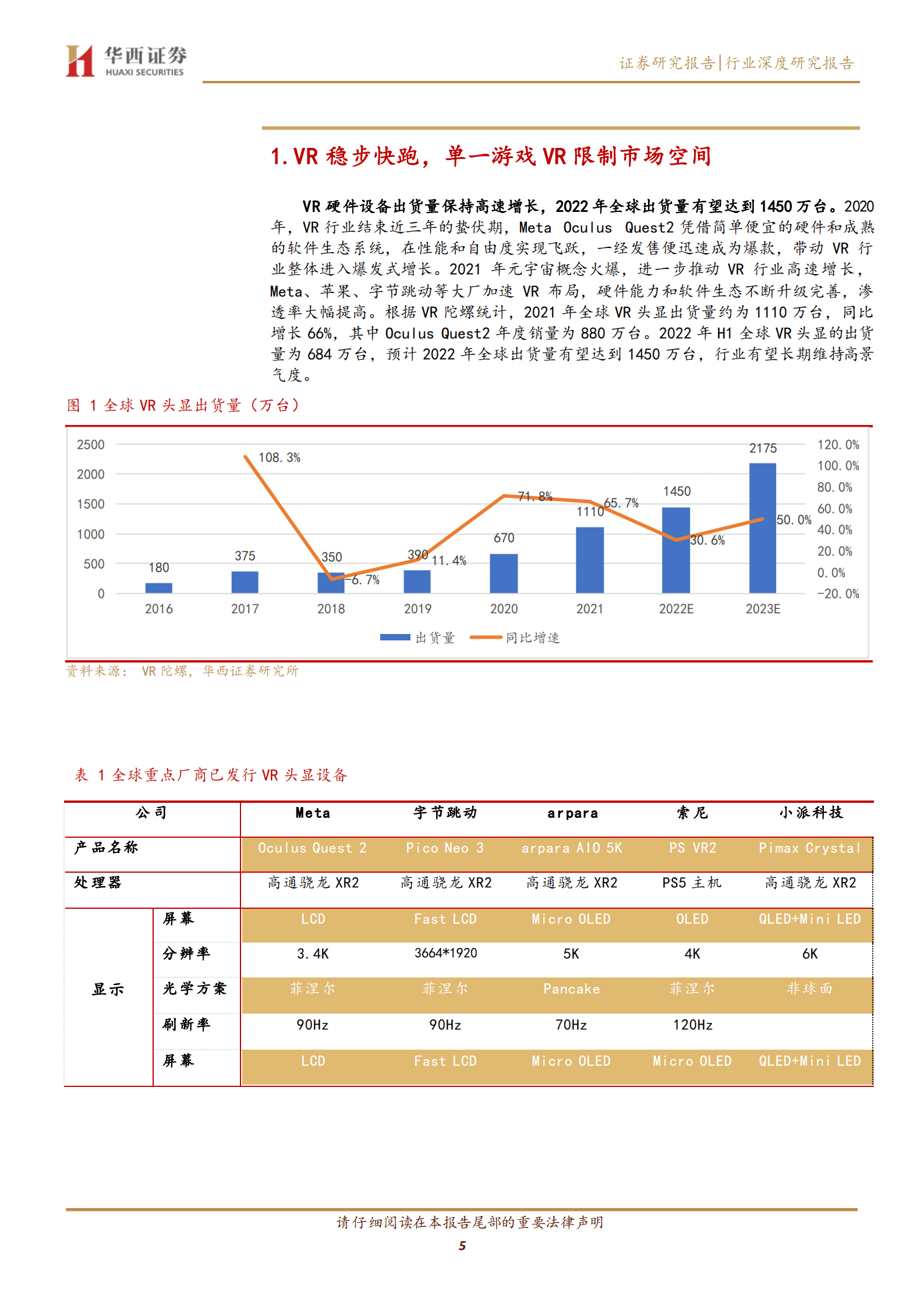 电子行业报告：从游戏机到生产力工具，新功能助力VR破圈-220907.pdf 第5页