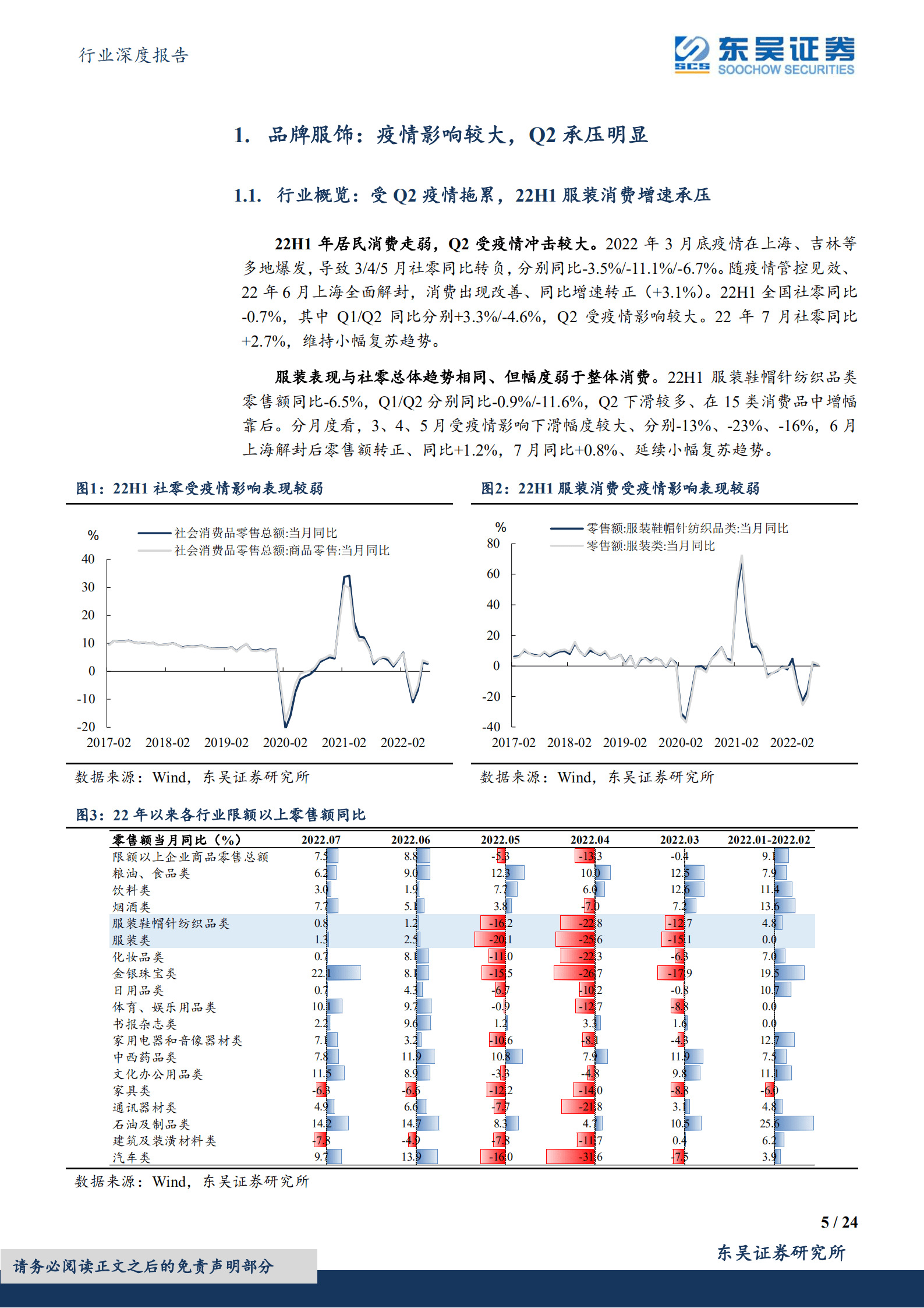 纺织服饰行业深度报告：2022年中报总结，上下游分化，关注细分领域亮点-220907.pdf 第5页