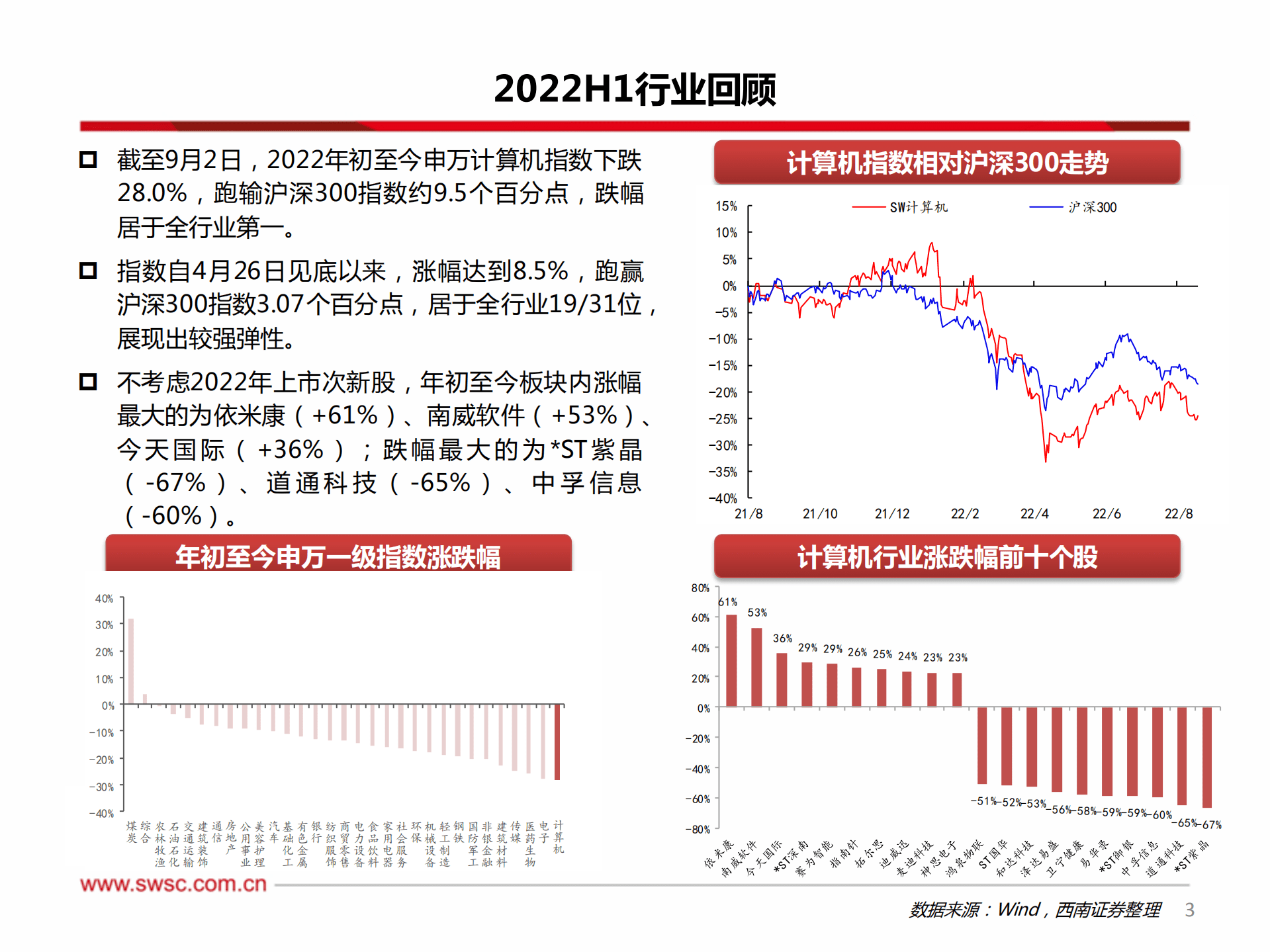 计算机行业2022H1&2022Q2总结：短期冲击落地，关注修复与高低切换-220907.pdf 第4页