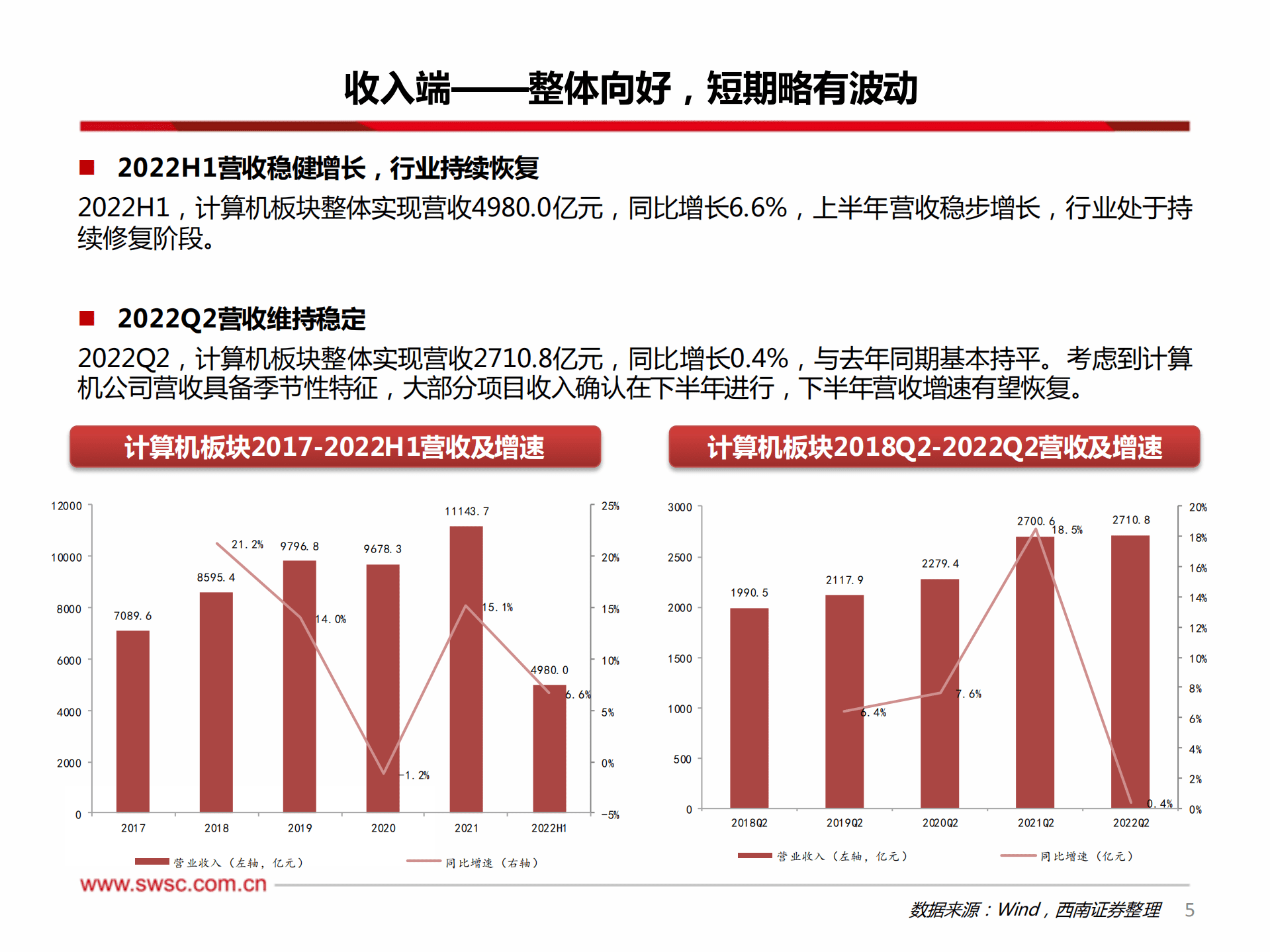 计算机行业2022H1&2022Q2总结：短期冲击落地，关注修复与高低切换-220907.pdf 第6页