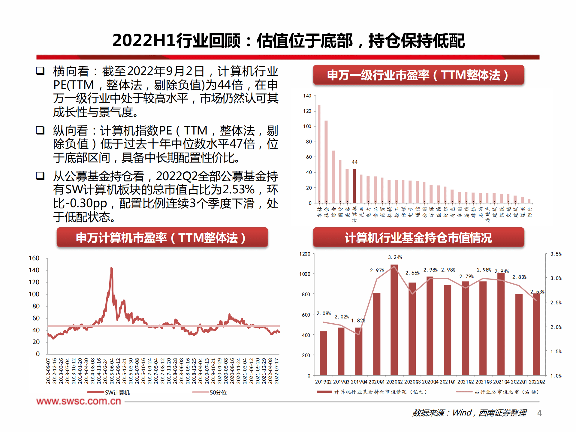 计算机行业2022H1&2022Q2总结：短期冲击落地，关注修复与高低切换-220907.pdf 第5页