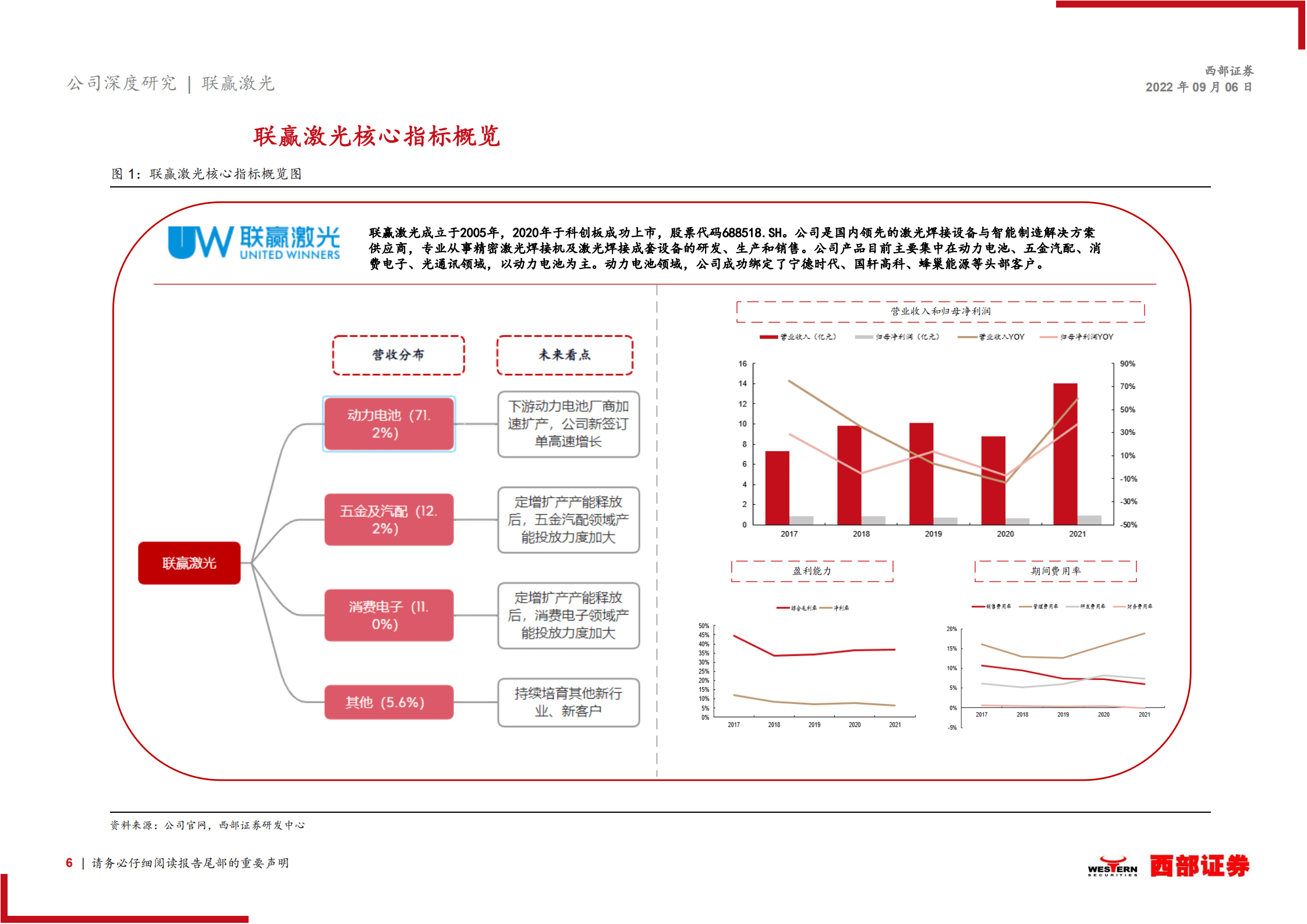 联赢激光：动力电池激光焊龙头，定增扩产加速发展-220907.pdf 第6页