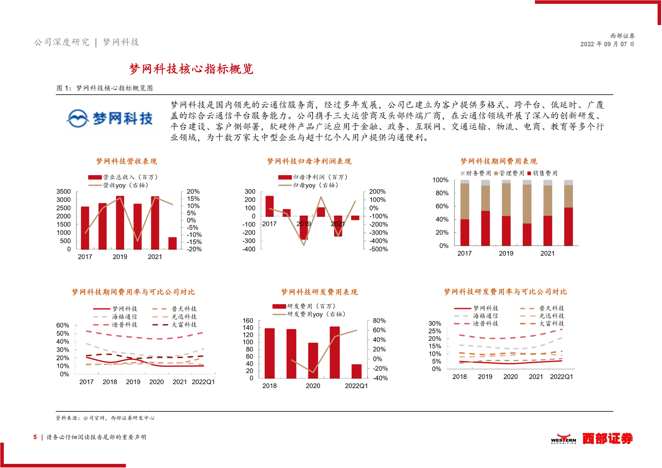 梦网科技：红利已至，5G富媒体业务再添生机-220907.pdf 第5页