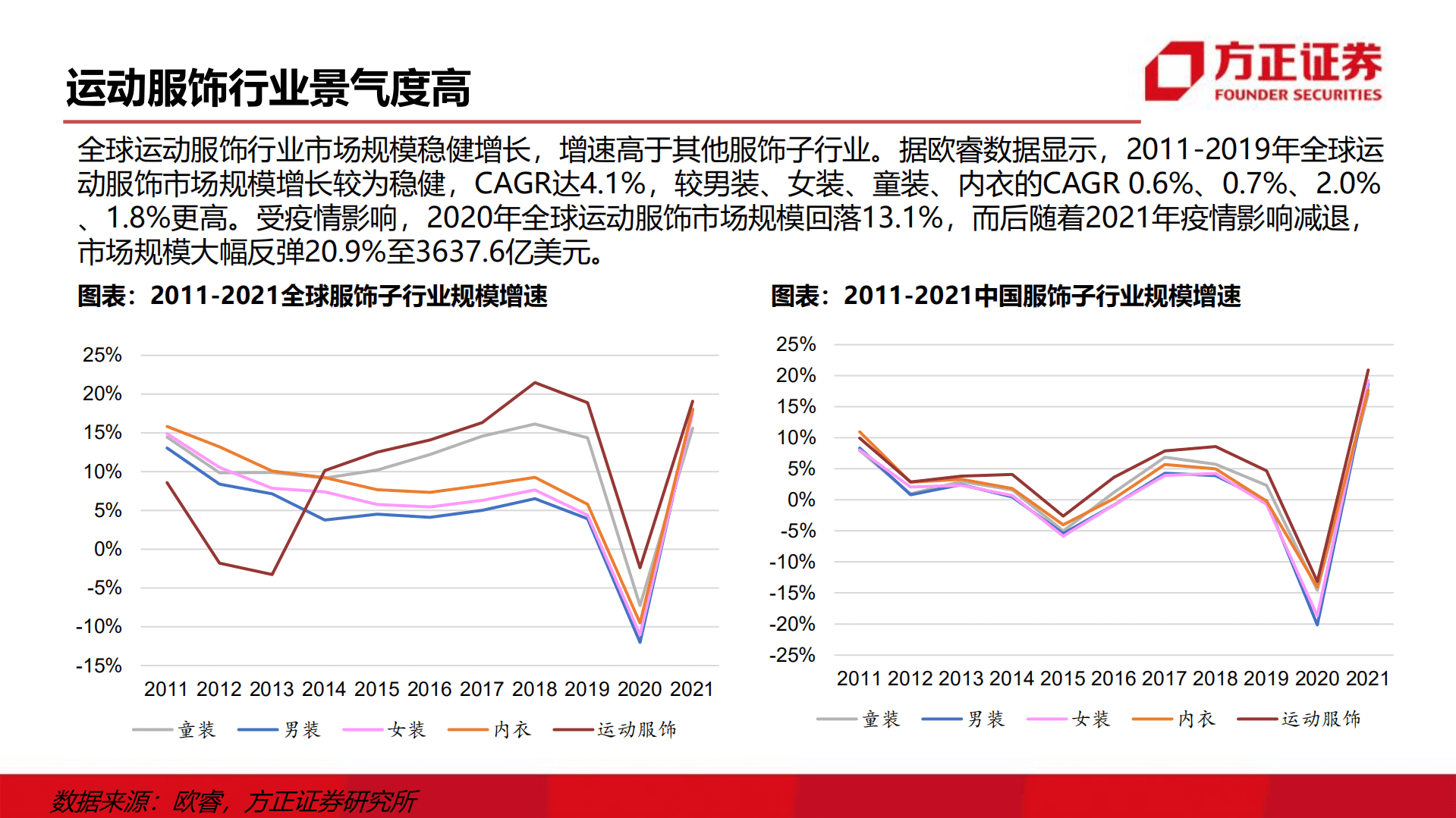 轻工纺服行业：掘金运动赛道，鞋履制造龙头壁垒高筑-220907.pdf 第5页