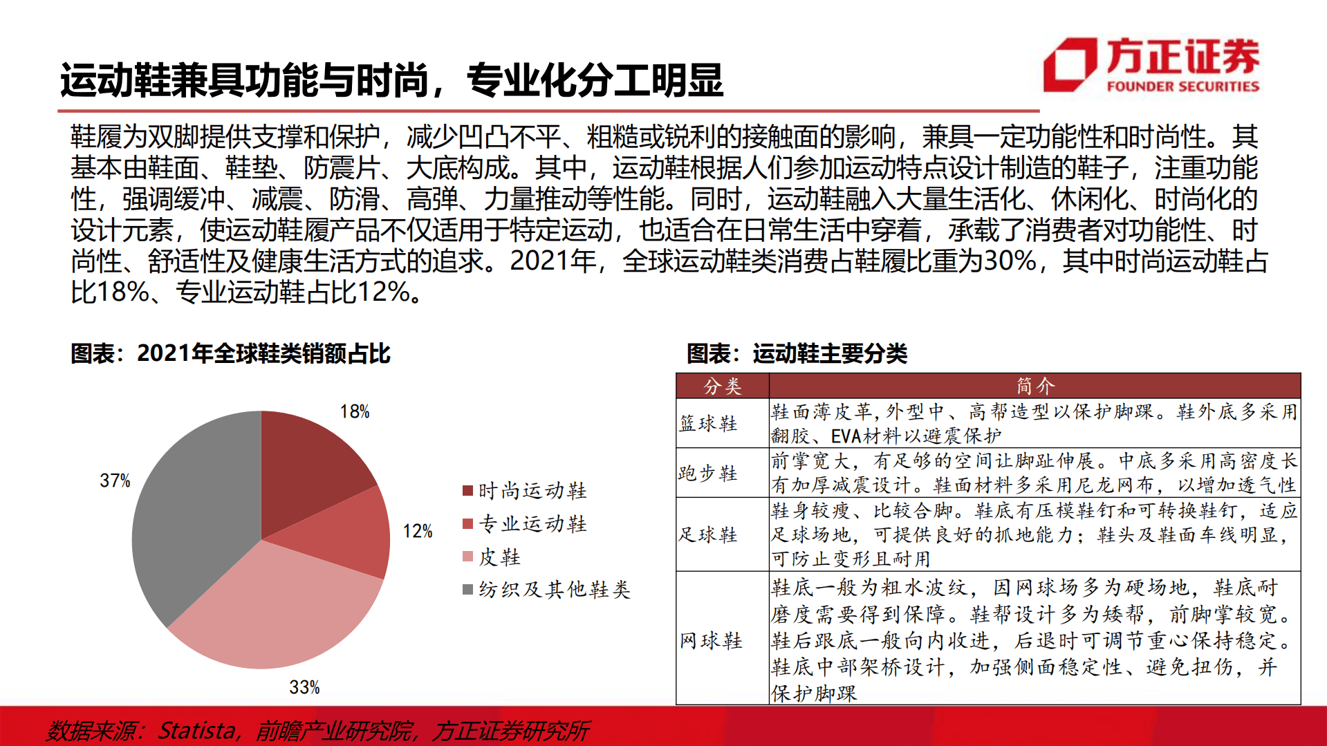 轻工纺服行业：掘金运动赛道，鞋履制造龙头壁垒高筑-220907.pdf 第3页