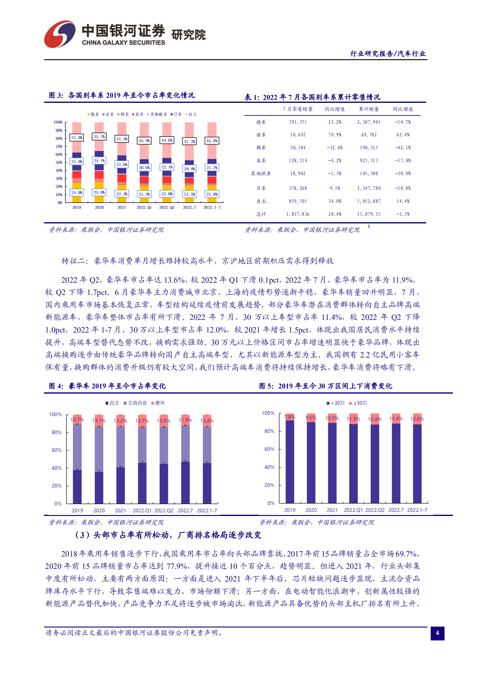 汽车行业：车市延续向好趋势，蓄力步入“金九银十”-220905.pdf 第5页