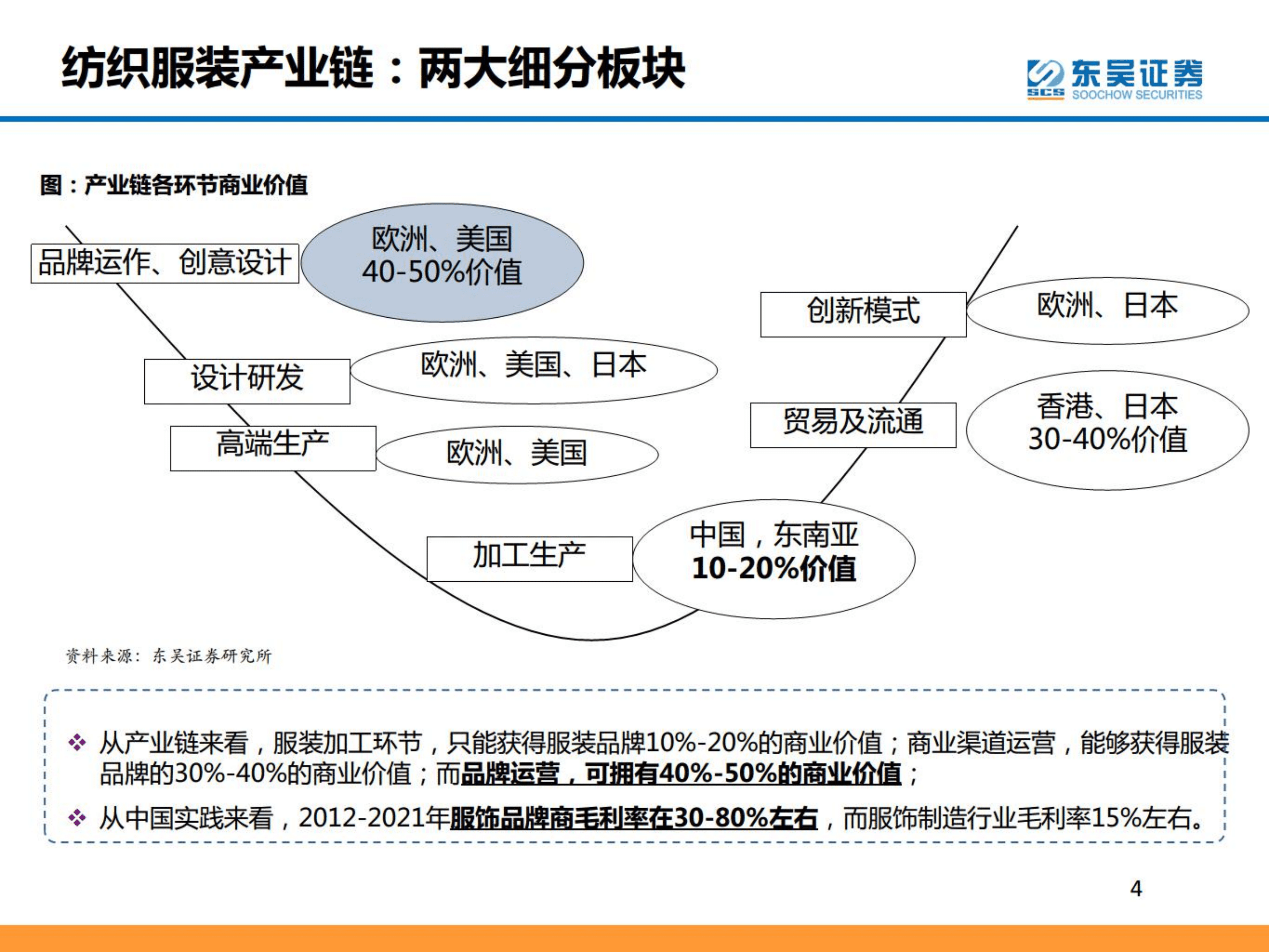 纺织服装行业研究框架-220907.pdf 第4页