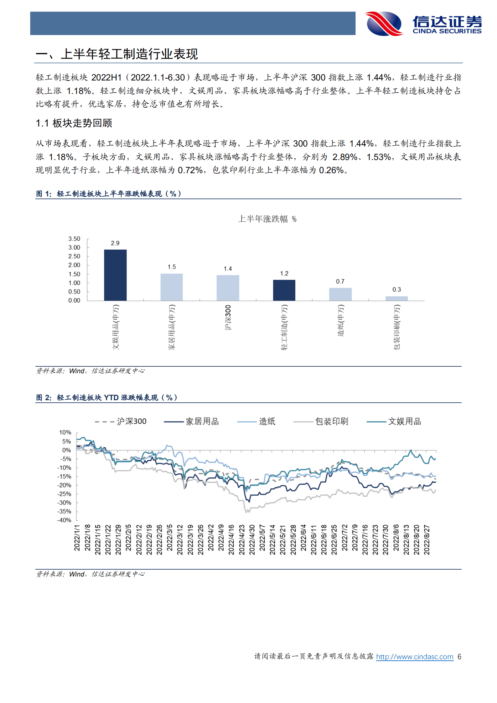 轻工制造行业2022年中报总结：需求扰动营收稳健，关注盈利筑底修复-220907.pdf 第6页
