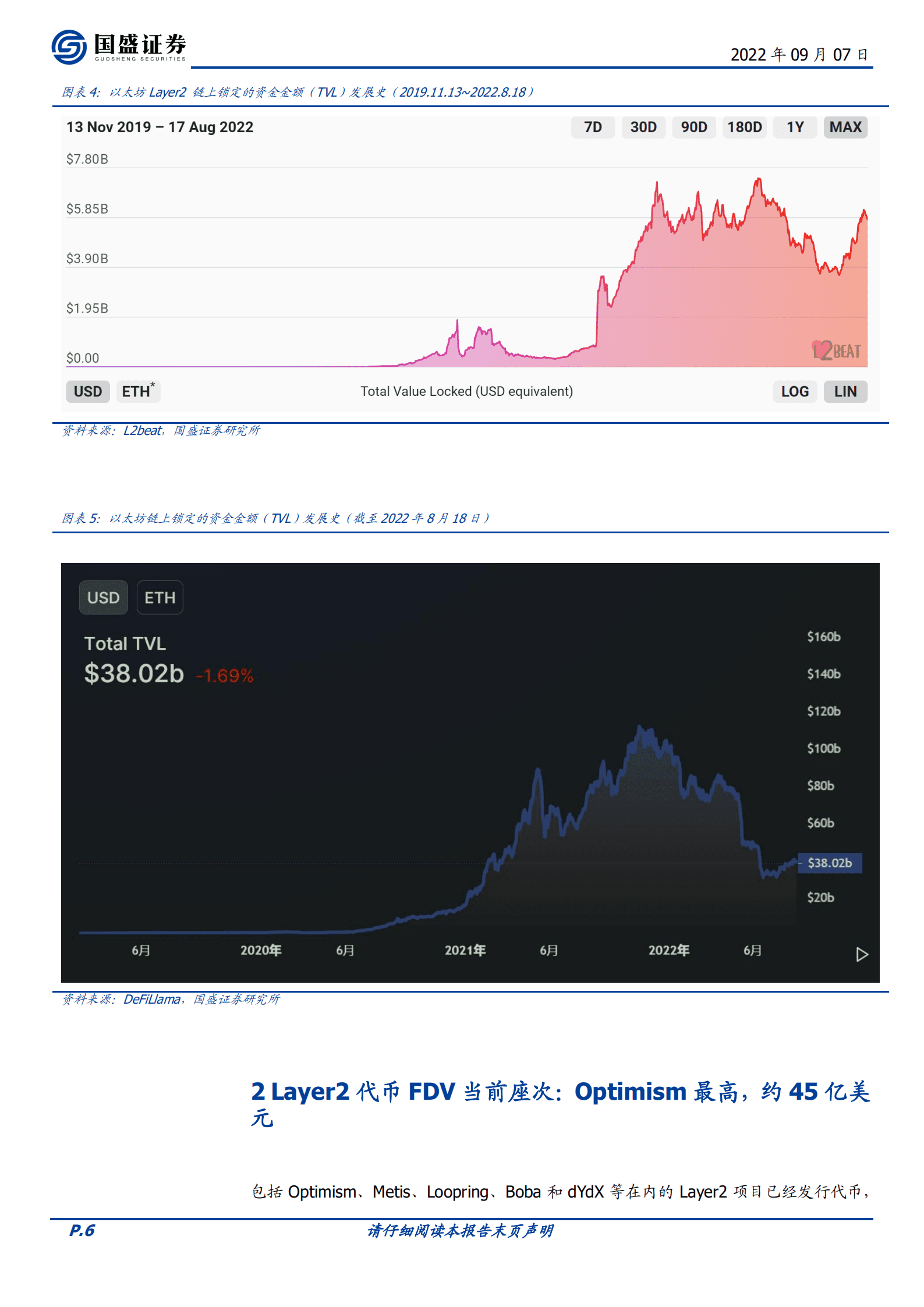 区块链行业以太坊生态之Layer2：技术融合，应用为王-220907.pdf 第6页