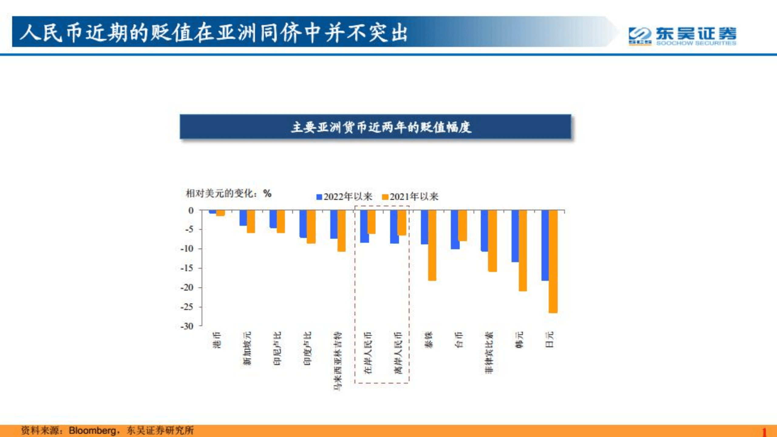 人民币破7的风险有多大？兼论汇率分析的框架-220907.pdf 第2页