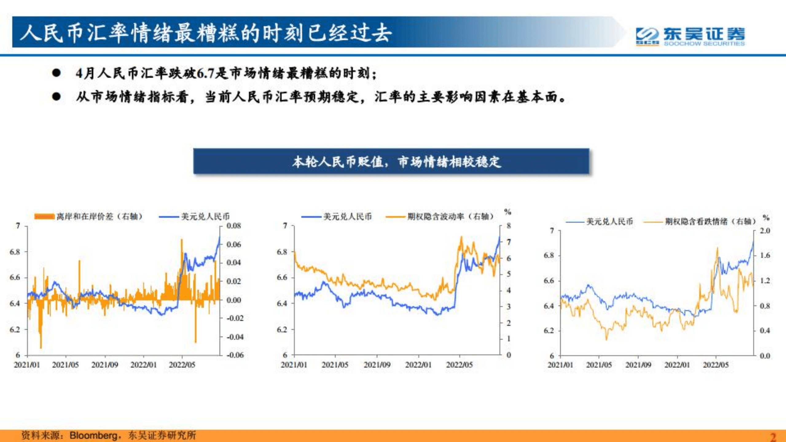 人民币破7的风险有多大？兼论汇率分析的框架-220907.pdf 第3页