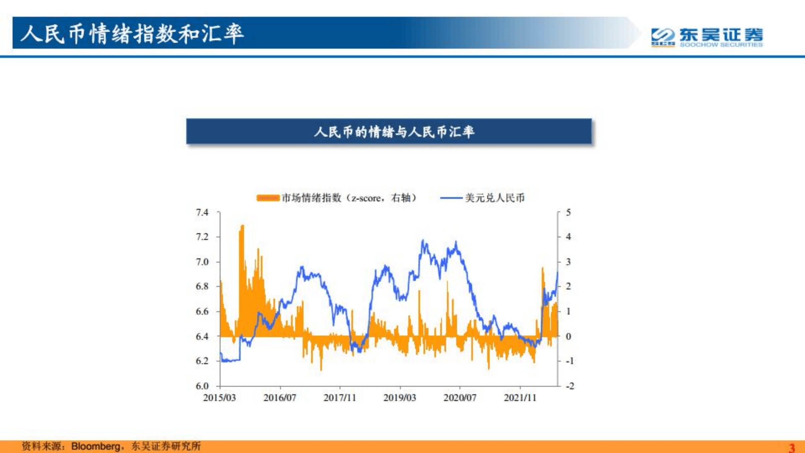 人民币破7的风险有多大？兼论汇率分析的框架-220907.pdf 第4页