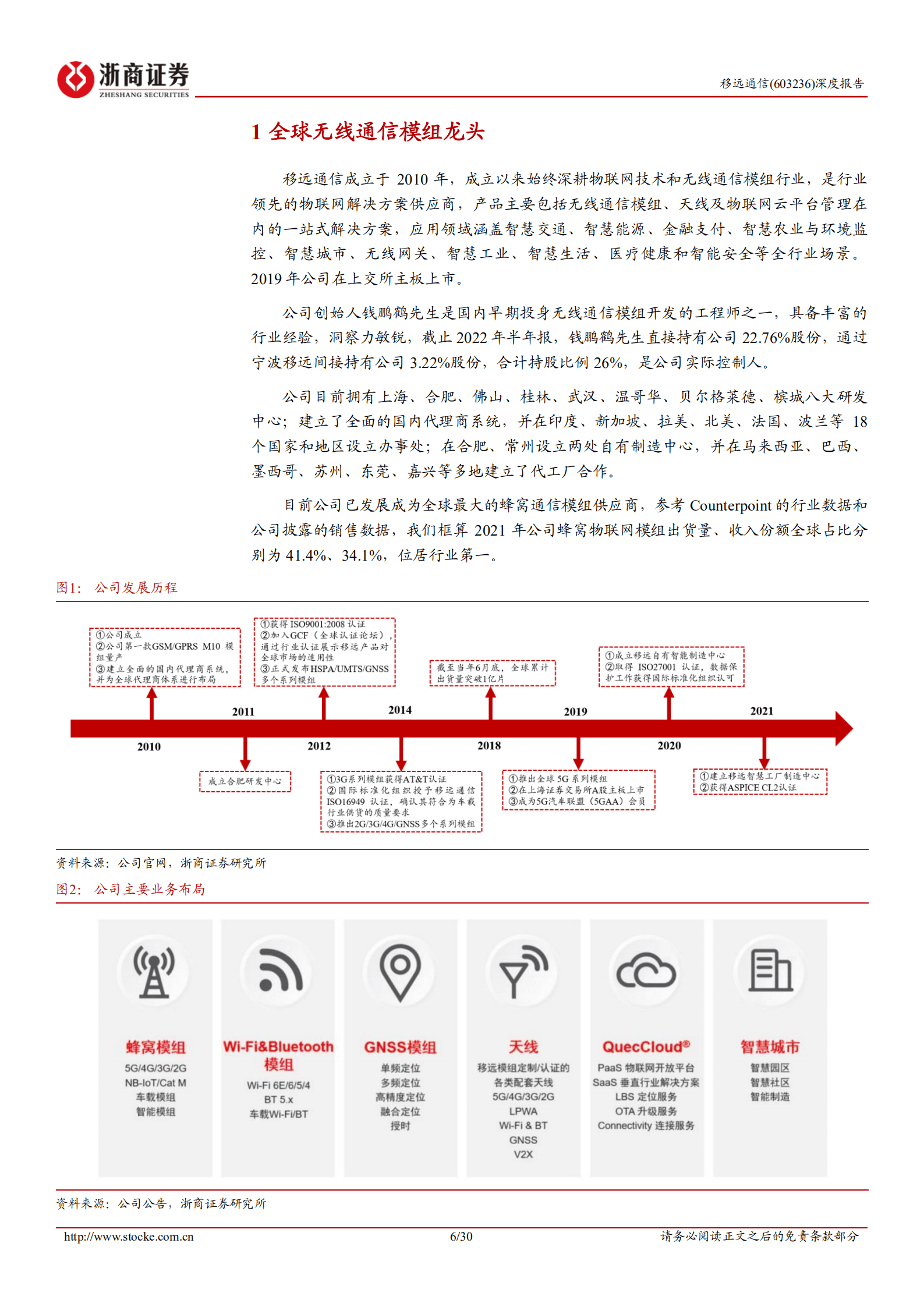 移远通信-深度报告：份额提升&盈利能力拐点，成长性有望超预期-220907.pdf 第6页