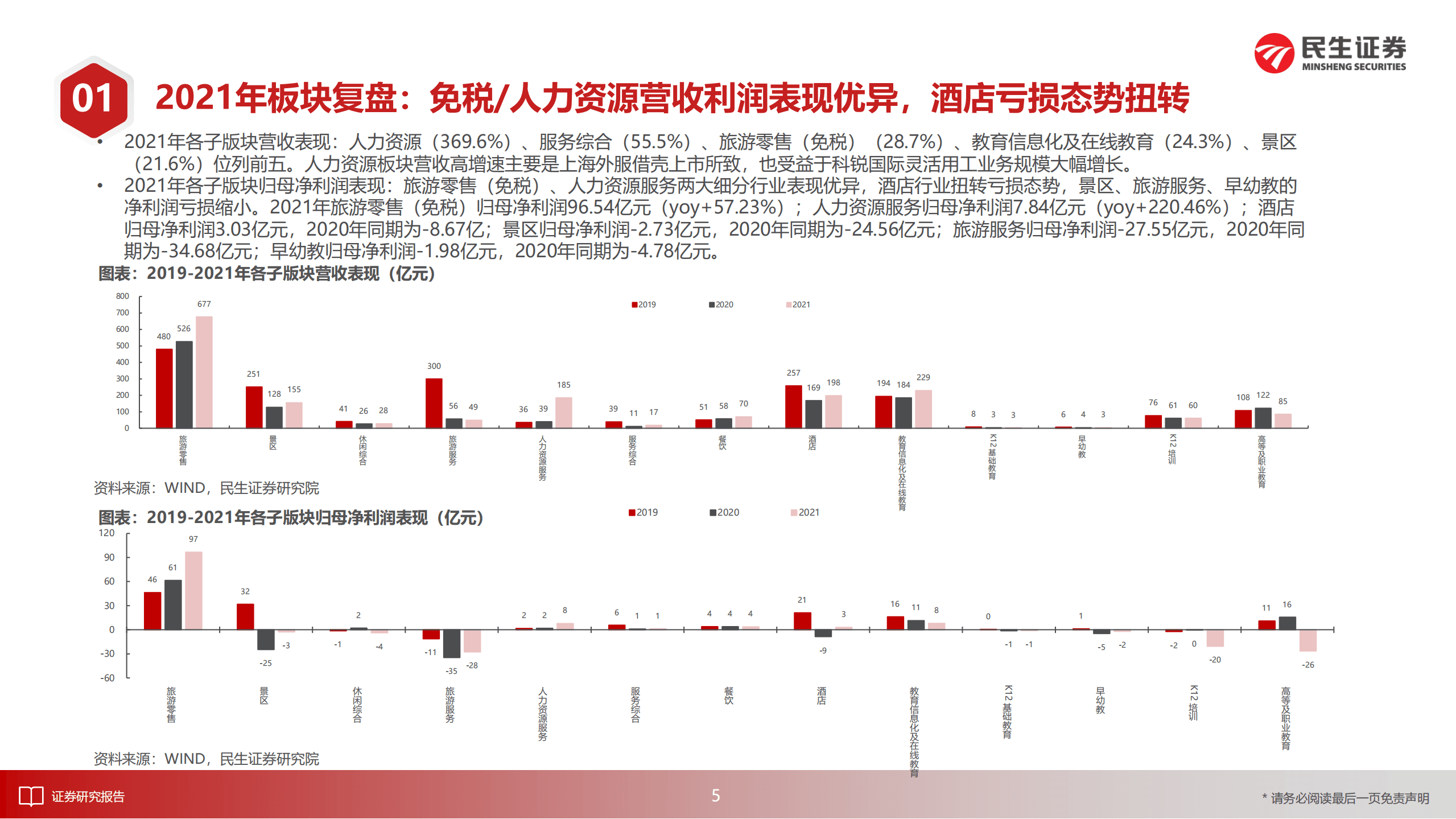商社行业策略会分享：把握进行中的复苏，放眼后疫情消费变迁-220905.pdf 第6页