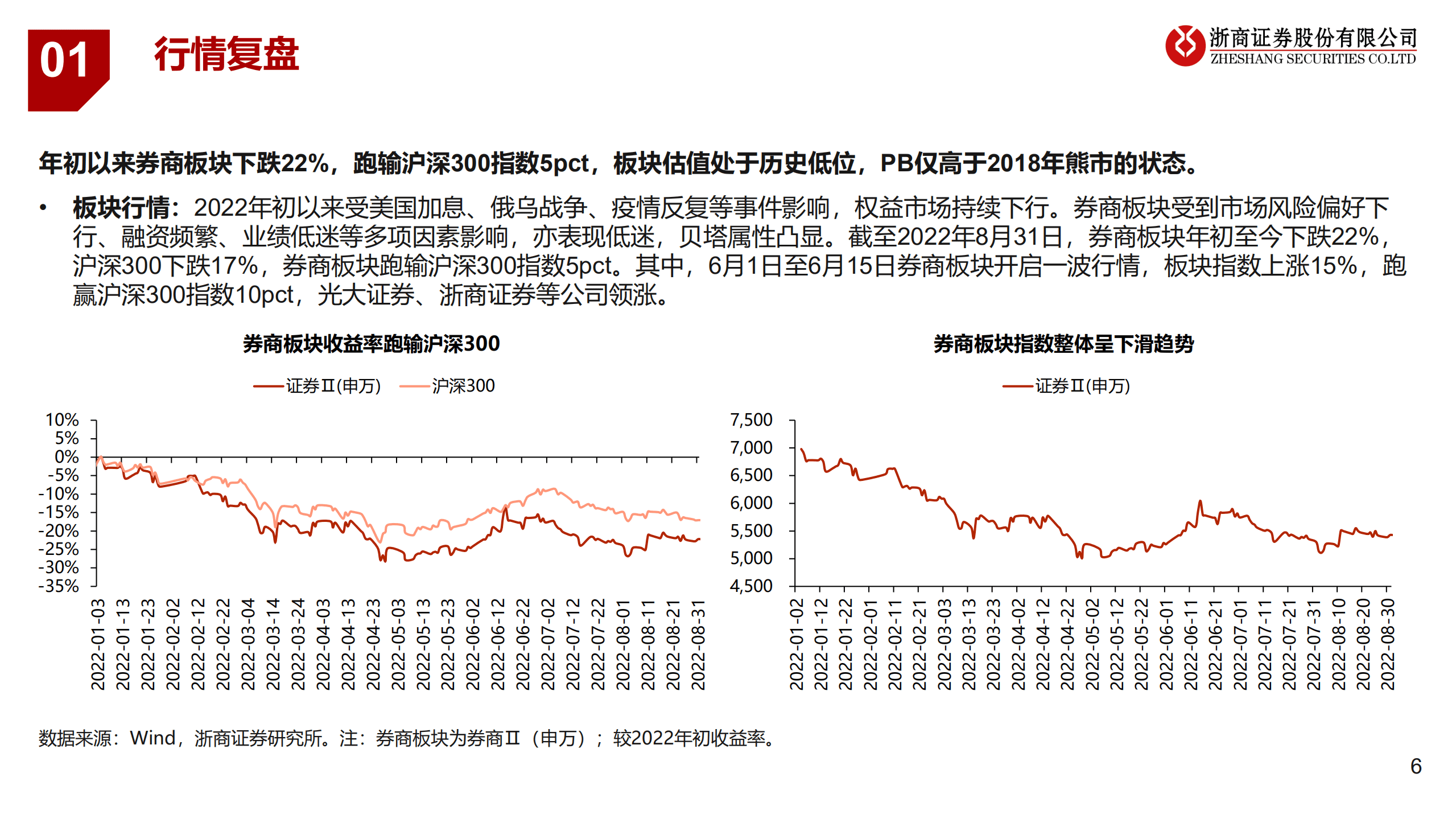 证券行业2022年中报综述：环比改善，分化延续-220906.pdf 第6页