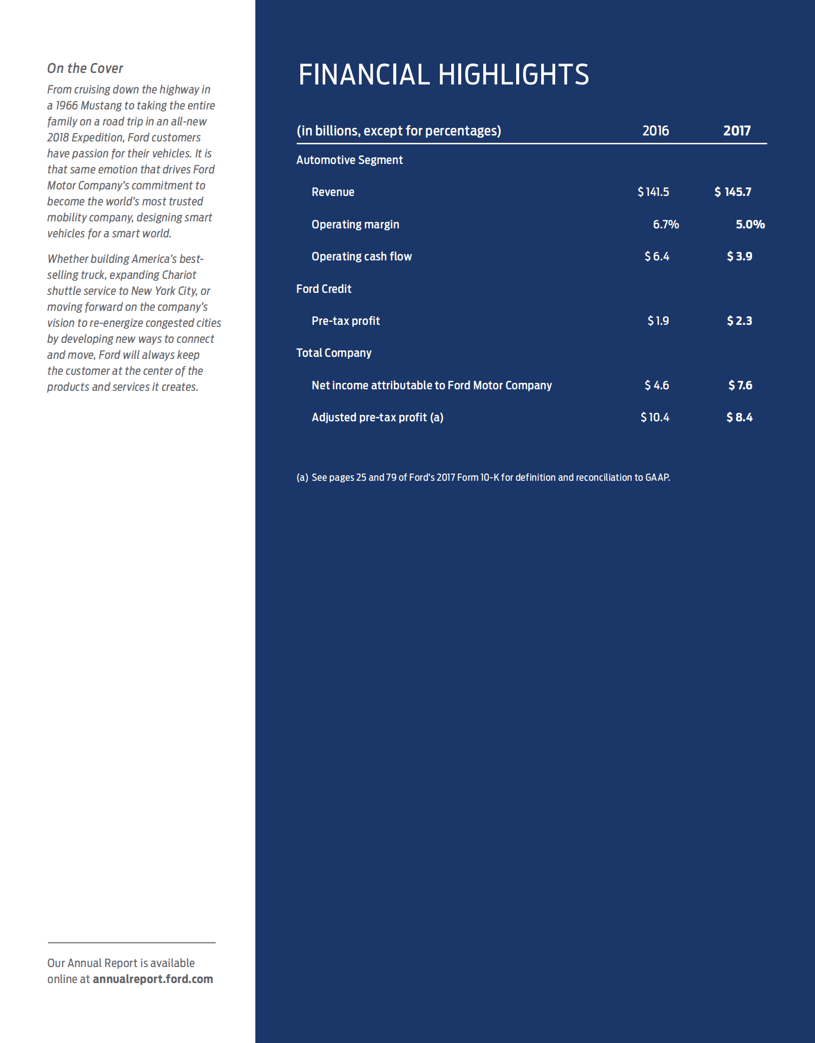 福特汽车公司（FORD MOTOR）2017年年度报告（英文版）.pdf 第2页