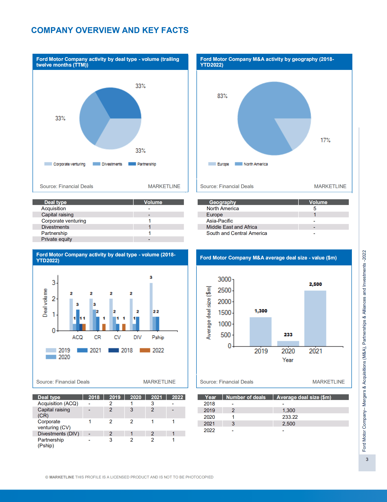 MarketLine：福特汽车公司并购、联盟与投资分析报告（英文版）.pdf 第3页