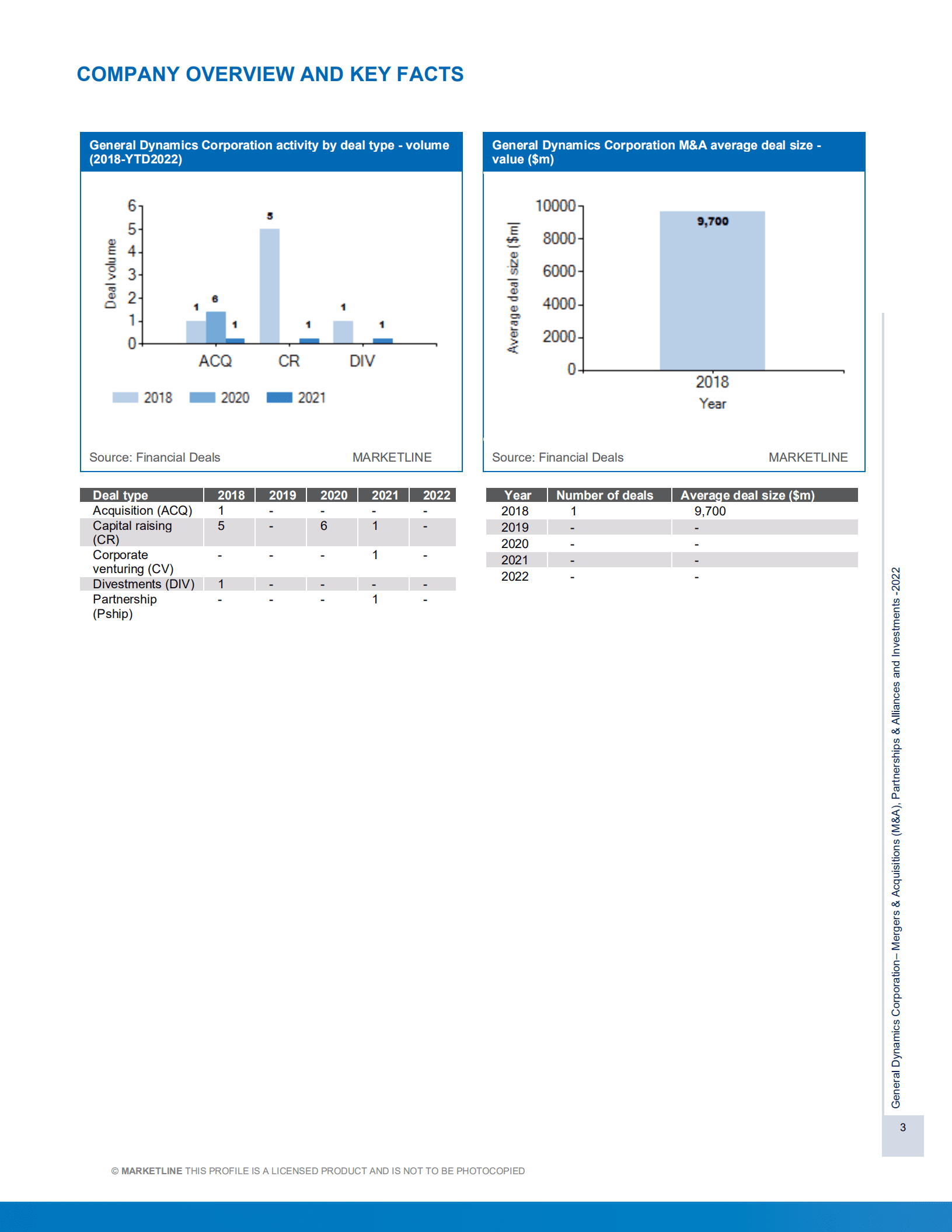 MarketLine：通用动力公司并购、联盟与投资分析报告（英文版）.pdf 第3页