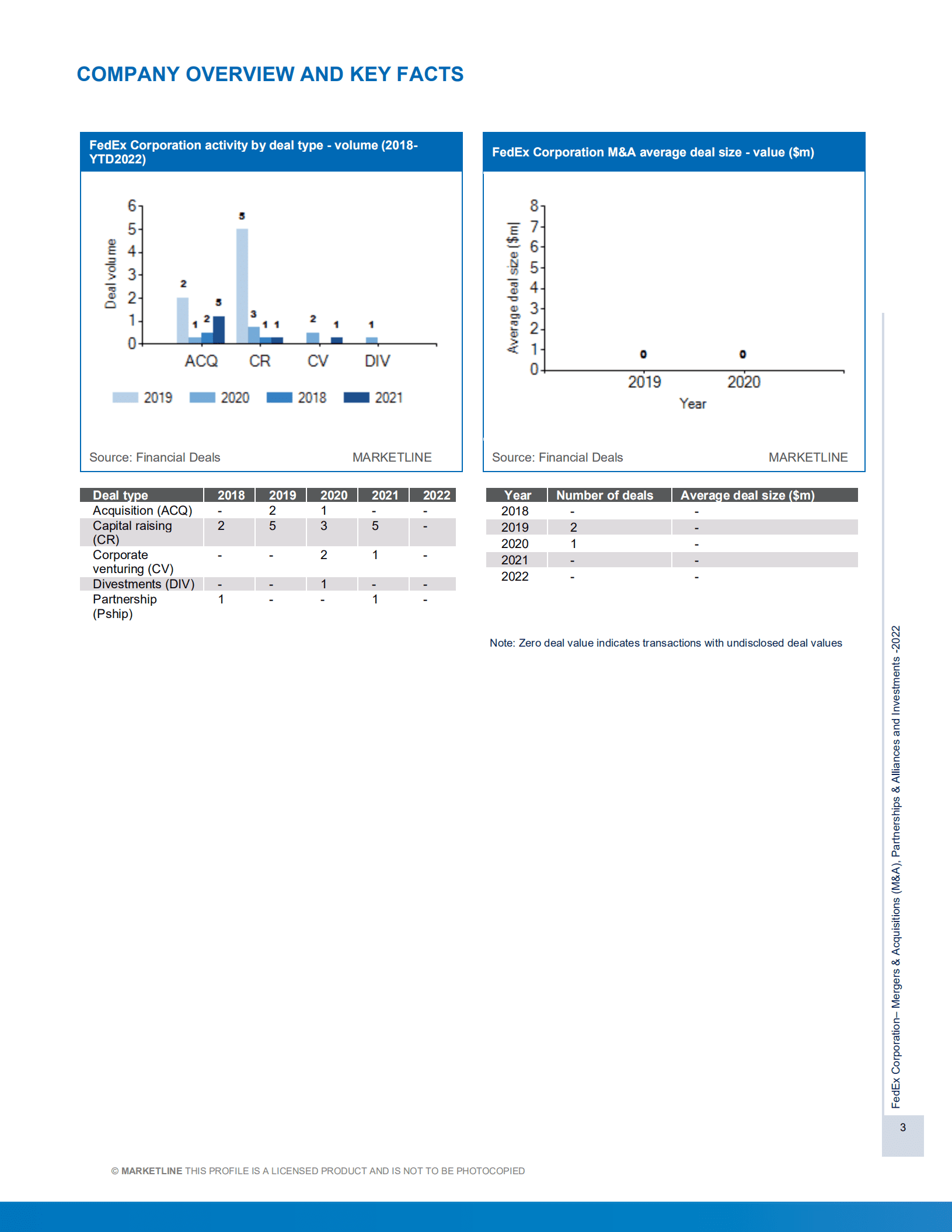 MarketLine：联邦快递公司并购、联盟与投资分析报告（英文版）.pdf 第3页