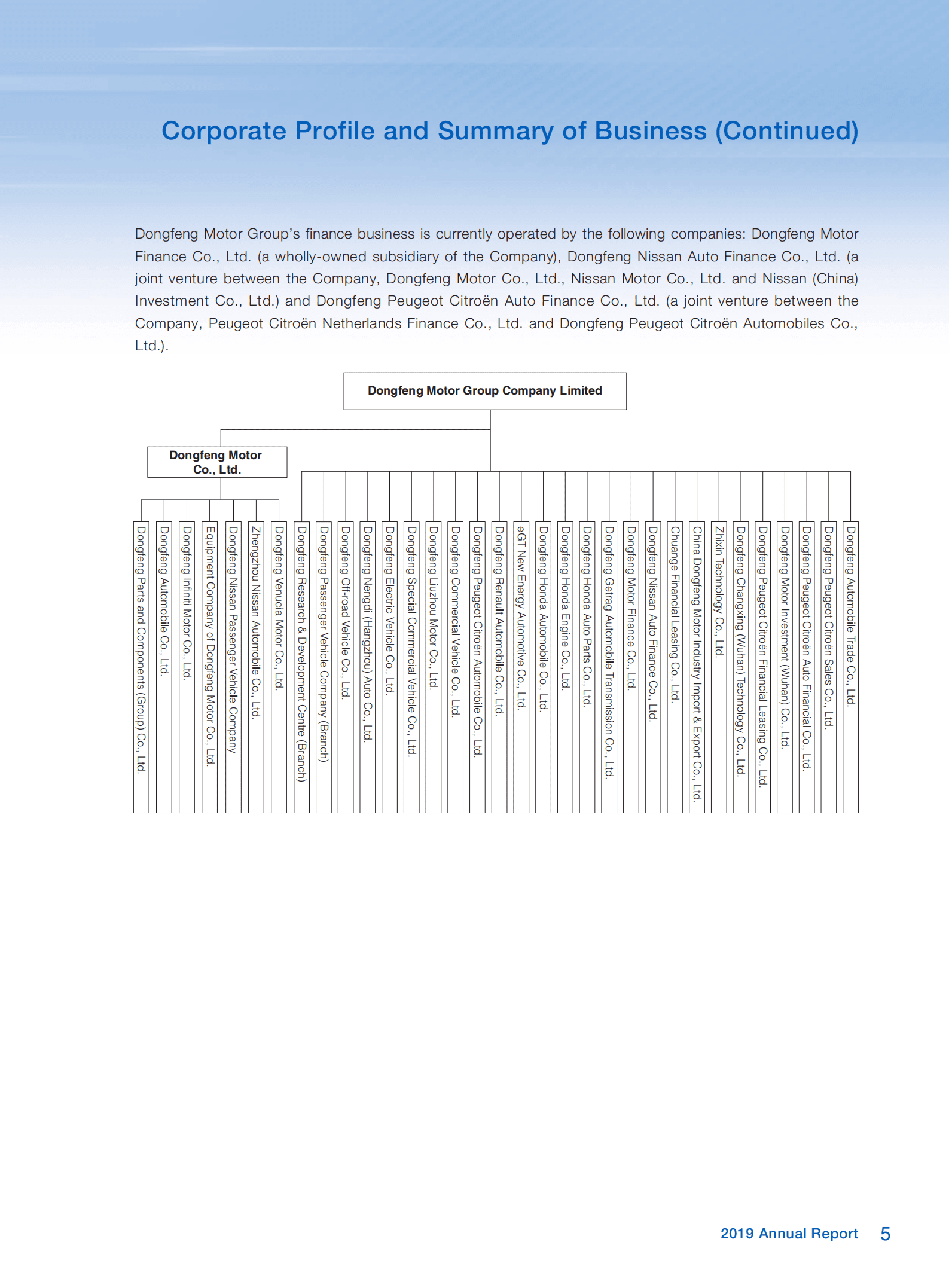 东风汽车集团有限公司（DONGFENG MOTOR）2019年年度报告（英文版）.pdf 第6页