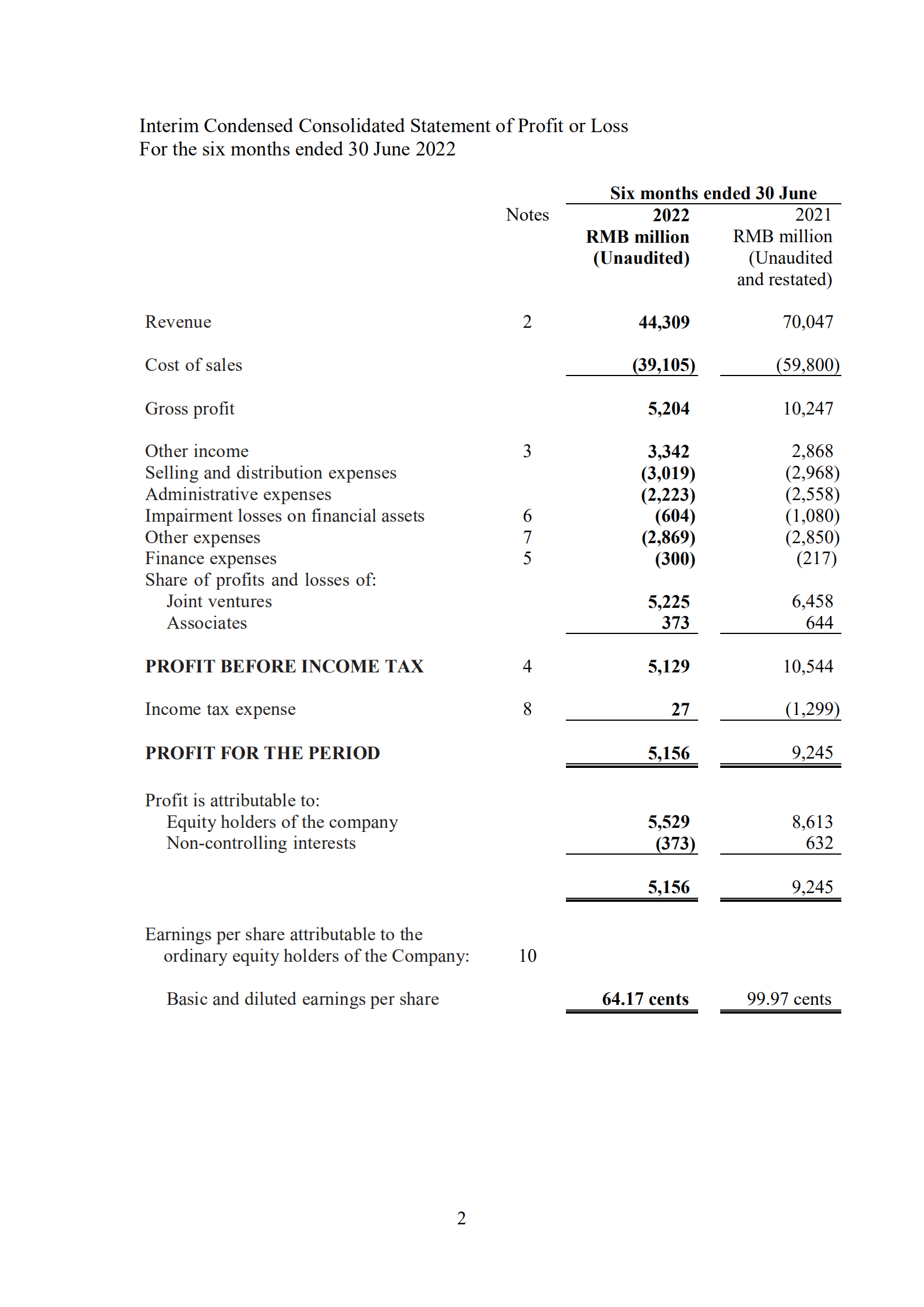东风汽车集团有限公司（DONGFENG MOTOR）2022年半年度报告（英文版）.pdf 第2页