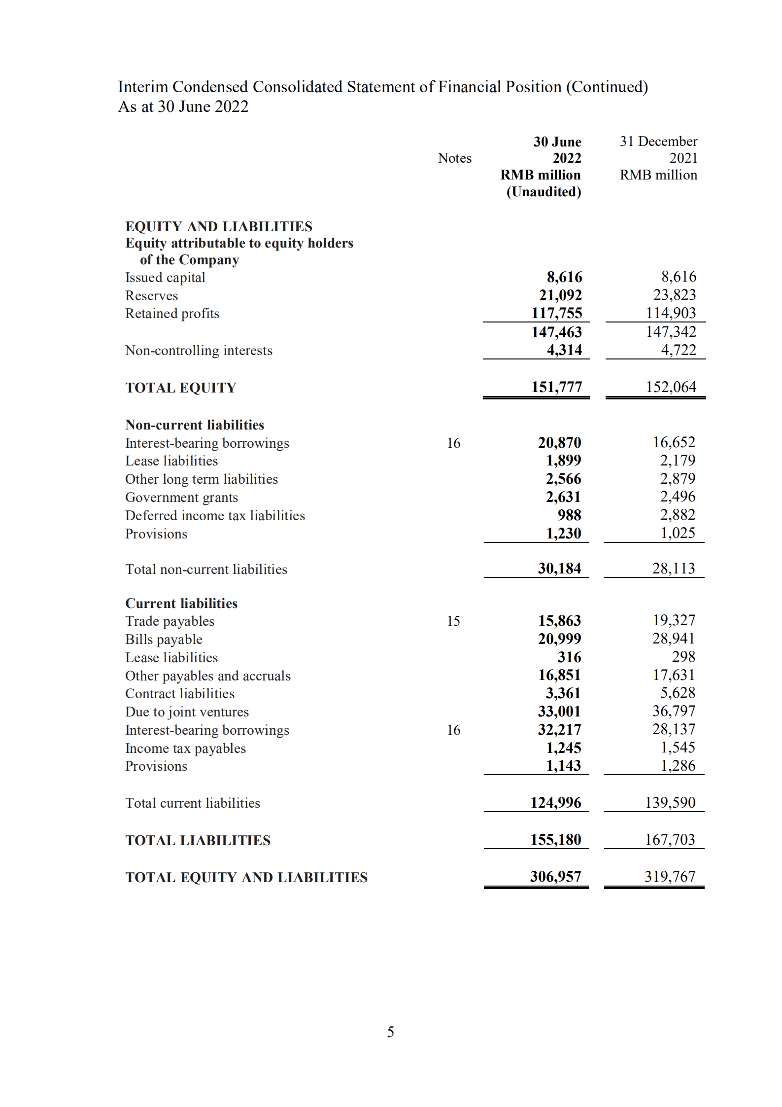 东风汽车集团有限公司（DONGFENG MOTOR）2022年半年度报告（英文版）.pdf 第5页