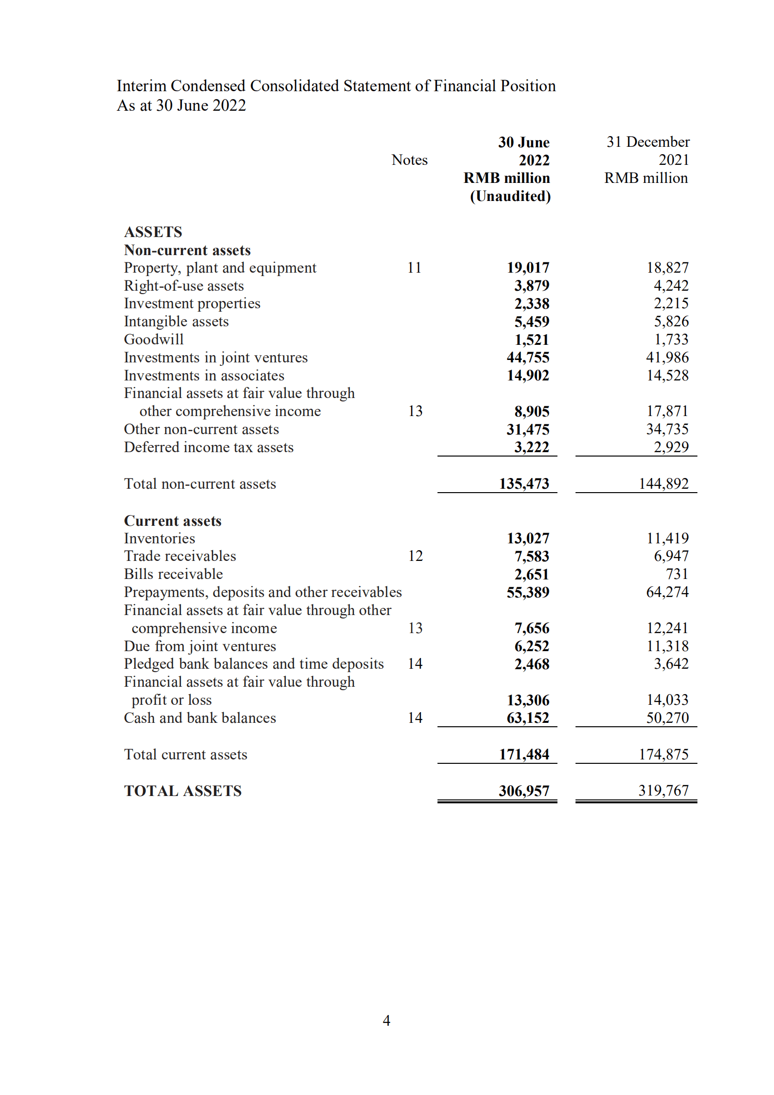 东风汽车集团有限公司（DONGFENG MOTOR）2022年半年度报告（英文版）.pdf 第4页