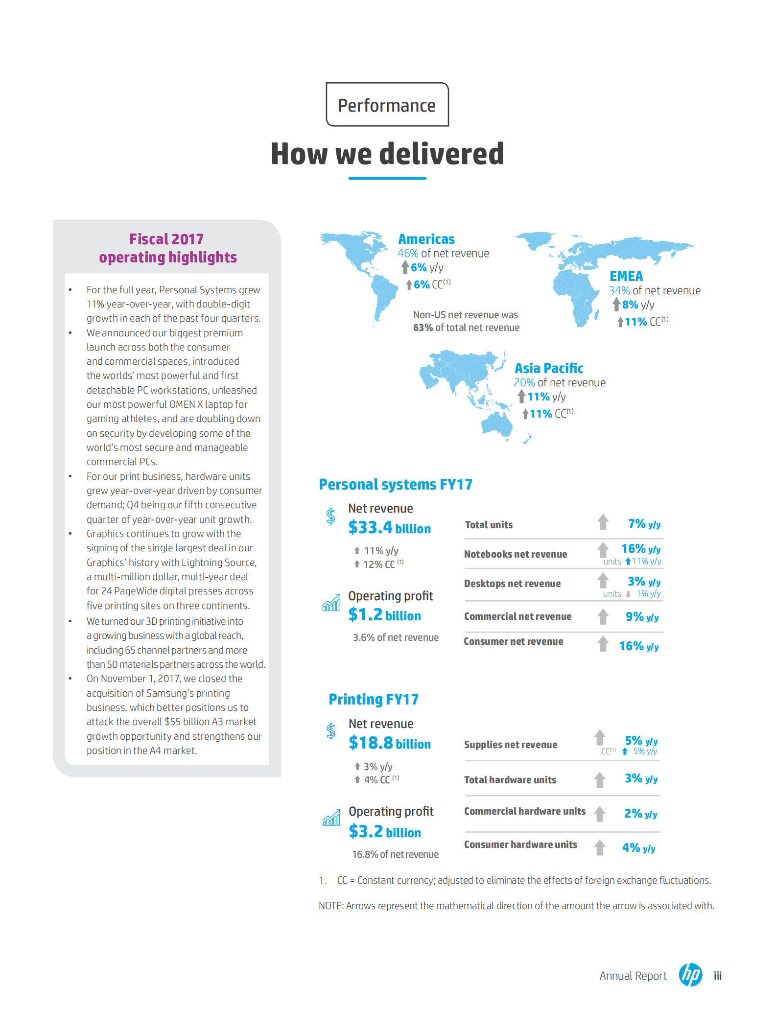 惠普公司（HP）2017年年度报告（英文版）.pdf 第5页