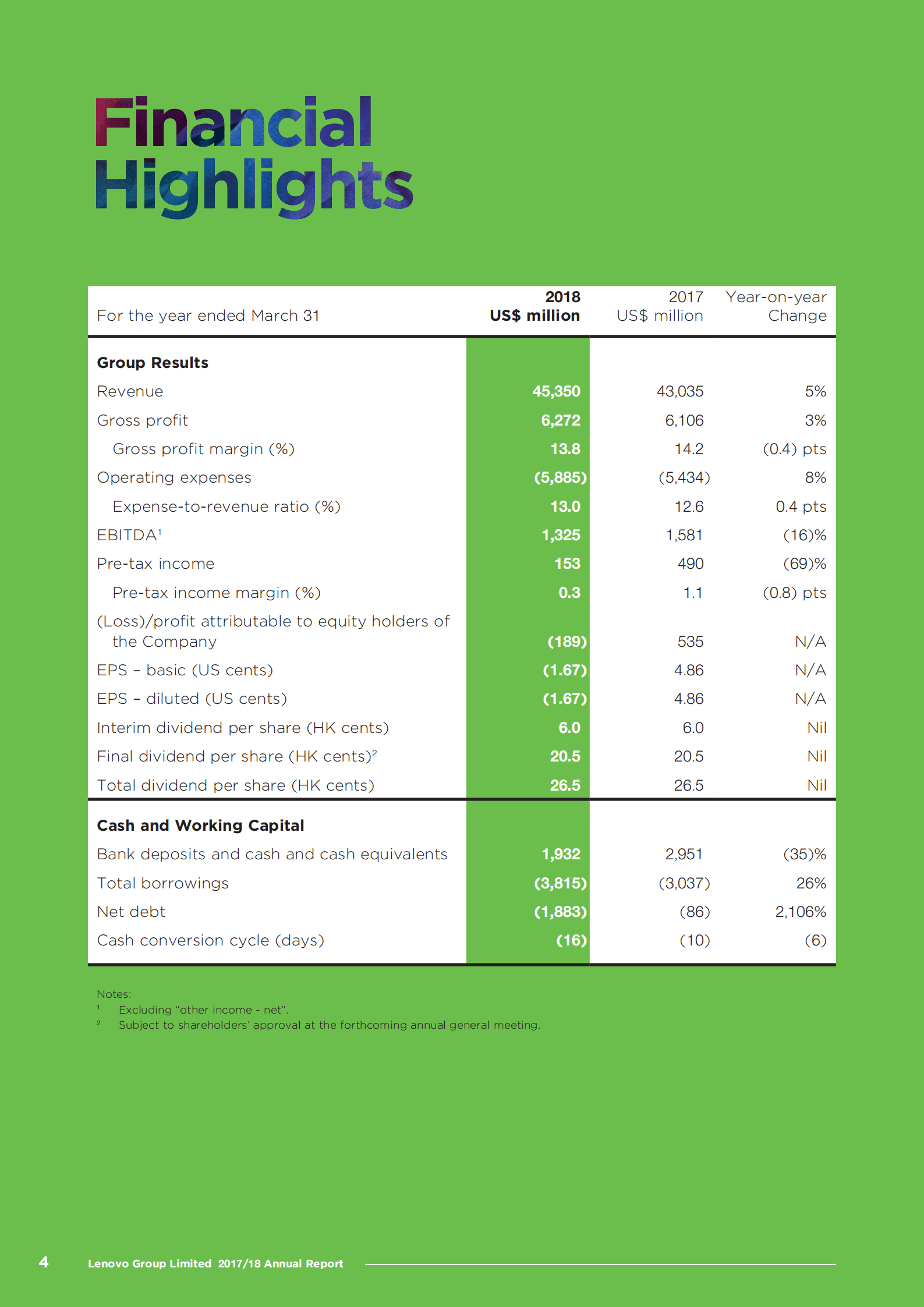 联想集团有限公司（LENOVO GROUP）2017-18财年年度报告（英文版）.pdf 第6页