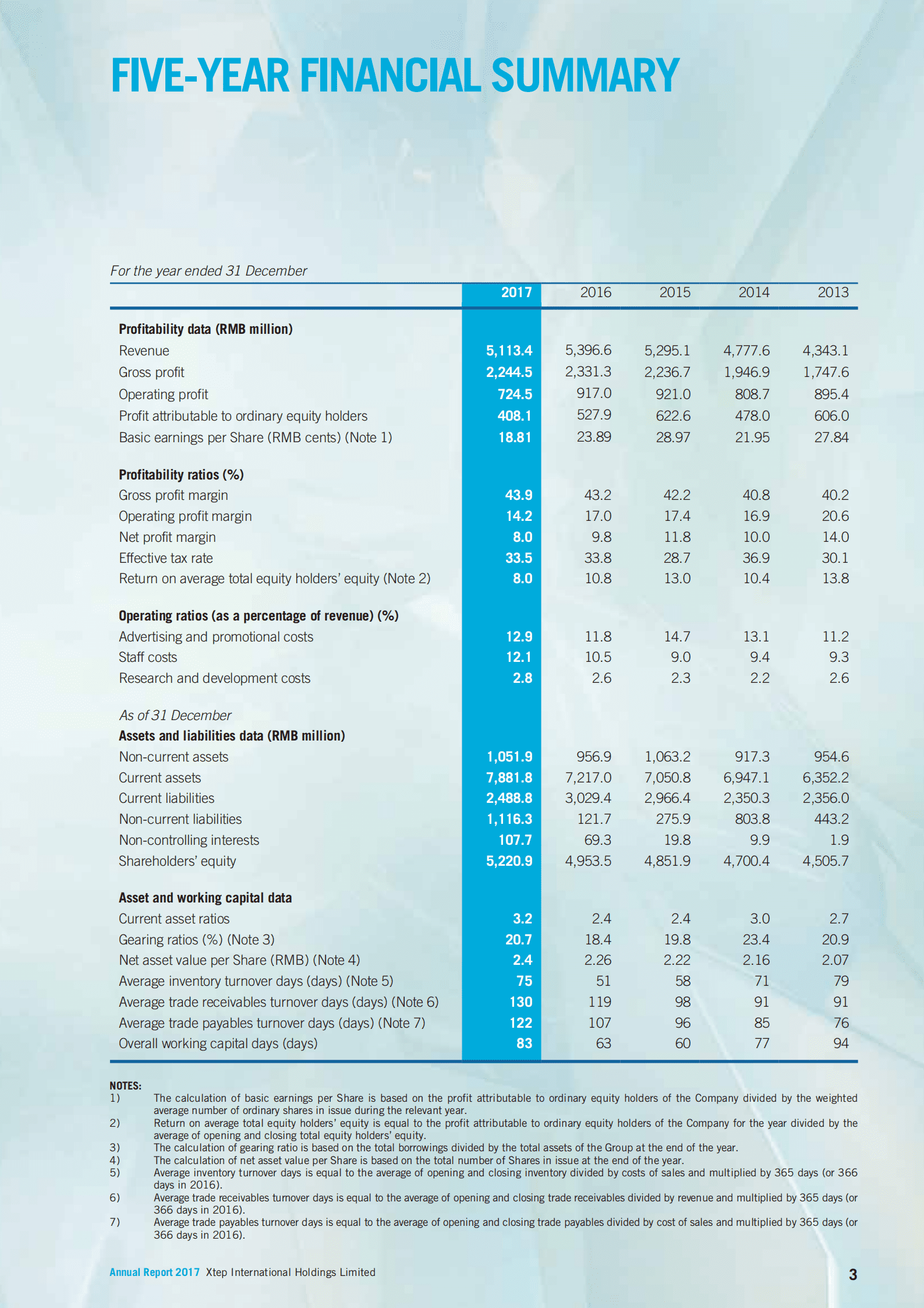 特步国际（Xtep International）2017年年度报告（英文版）.pdf 第5页