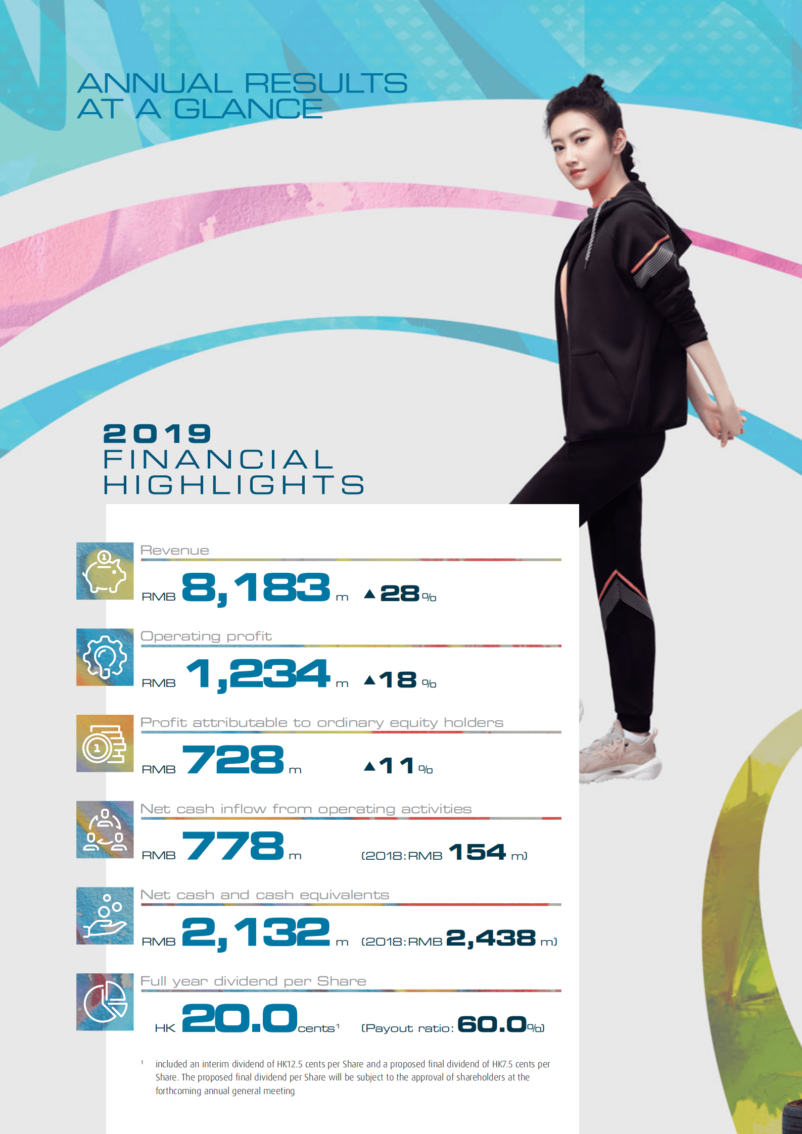 特步国际（Xtep International）2019年年度报告（英文版）.pdf 第6页