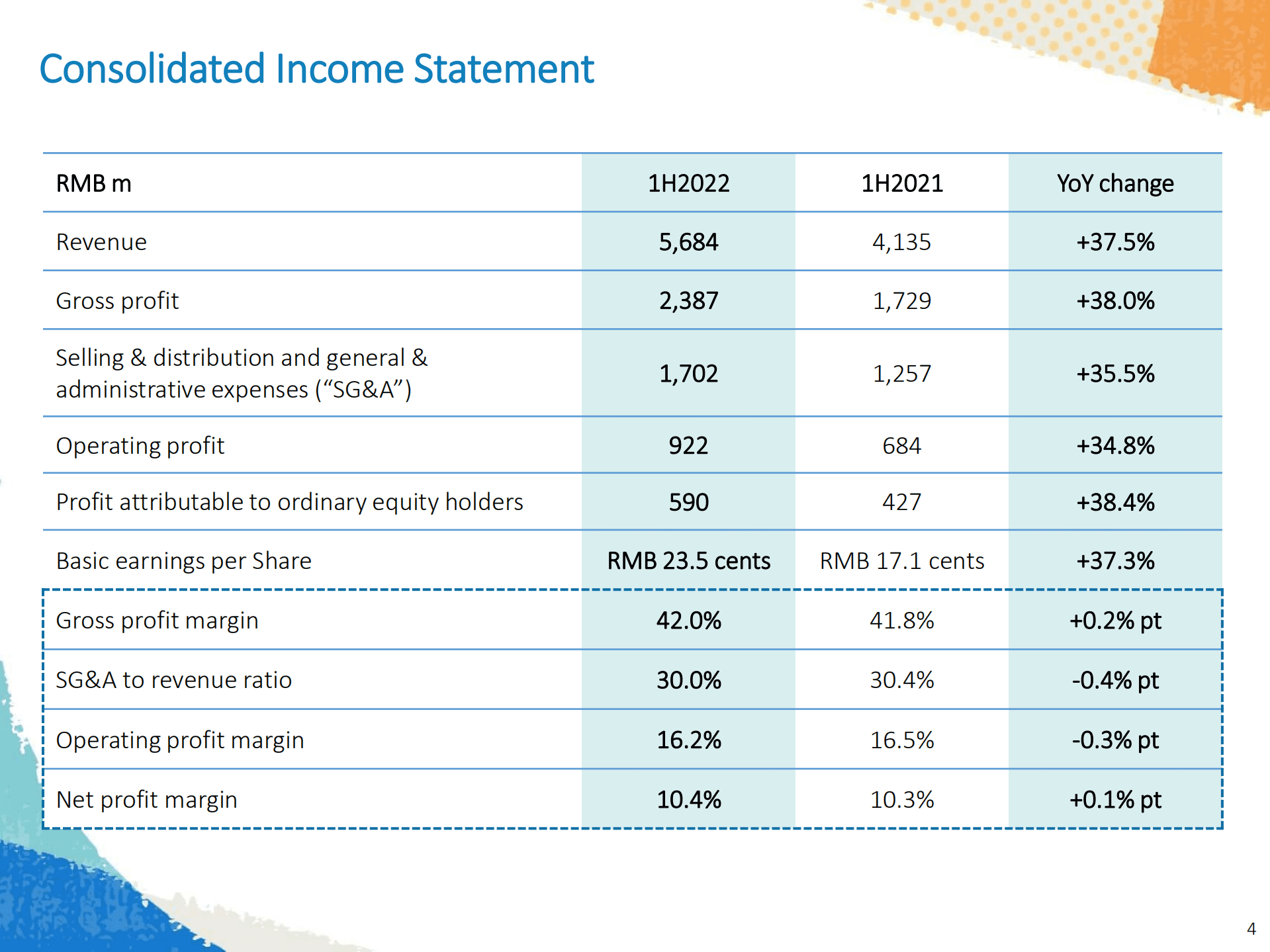 特步国际2022年半年度报告（英文版）.pdf 第4页