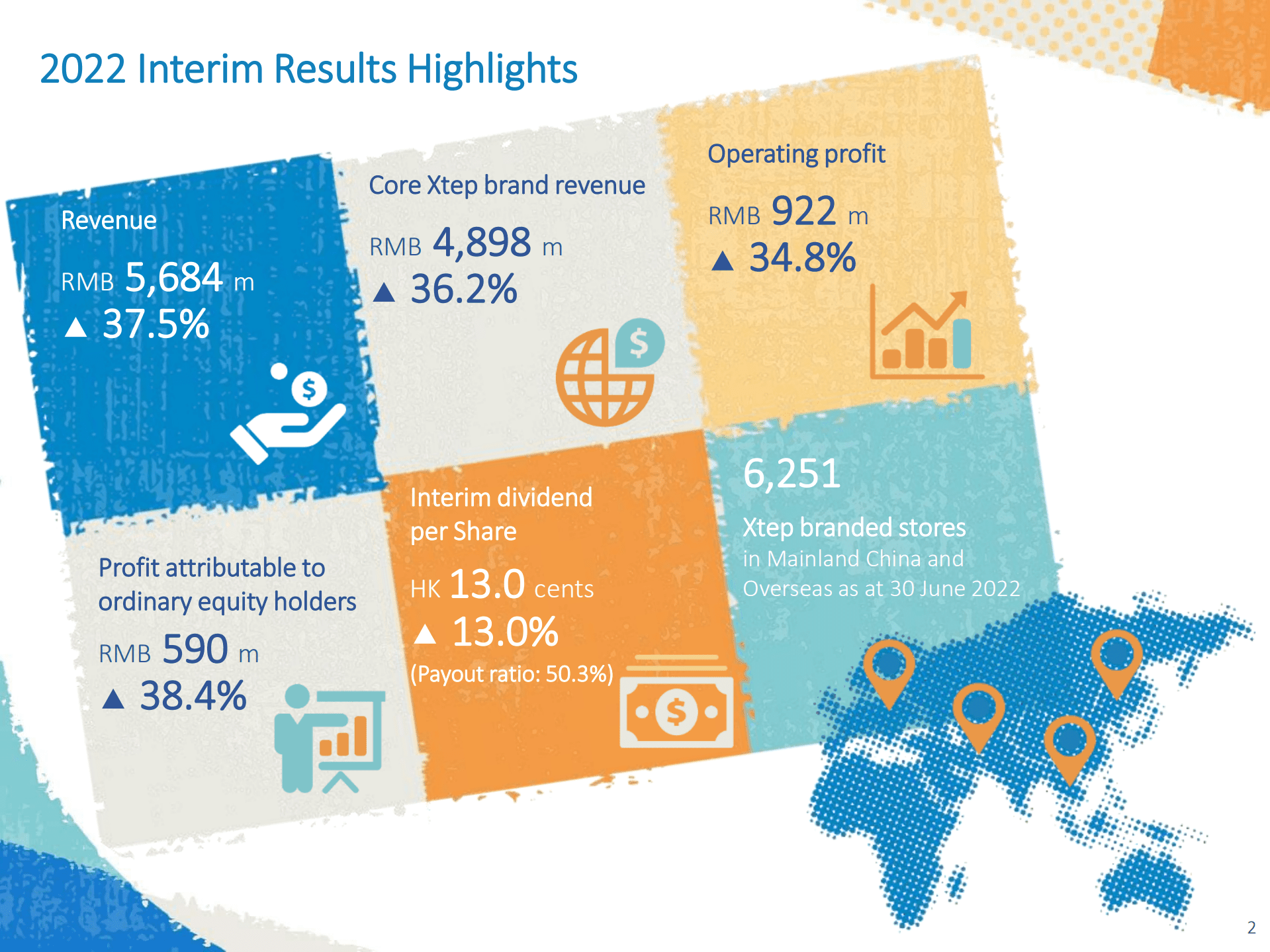 特步国际2022年半年度报告（英文版）.pdf 第2页