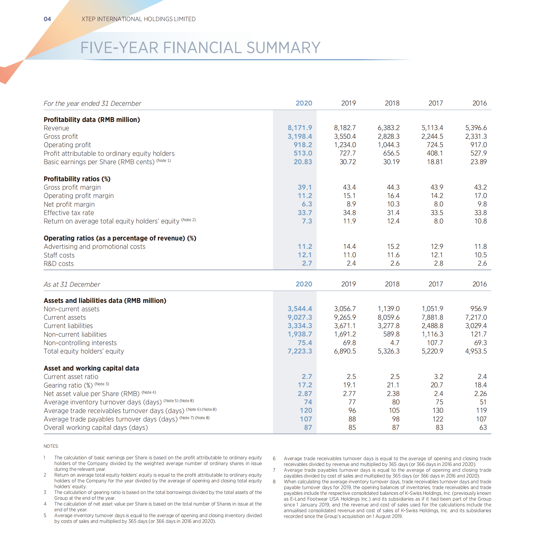特步国际（Xtep International）2020年年度报告（英文版）.pdf 第6页