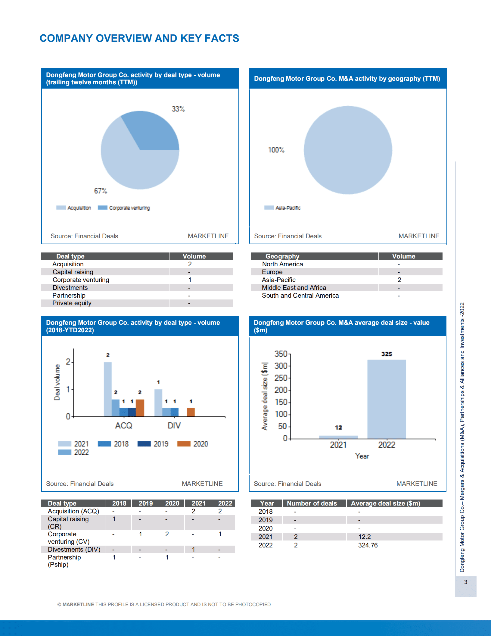 MarketLine：东风汽车集团有限公司有限公司并购、联盟与投资分析报告（英文版）.pdf 第3页