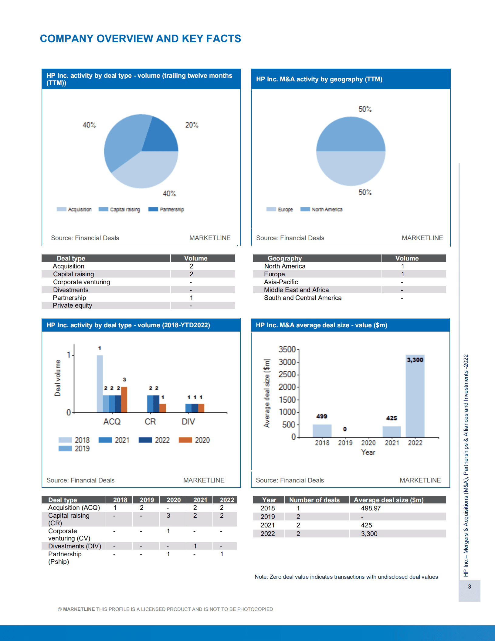 MarketLine：惠普公司（HP）并购、联盟与投资分析报告（英文版）.pdf 第3页