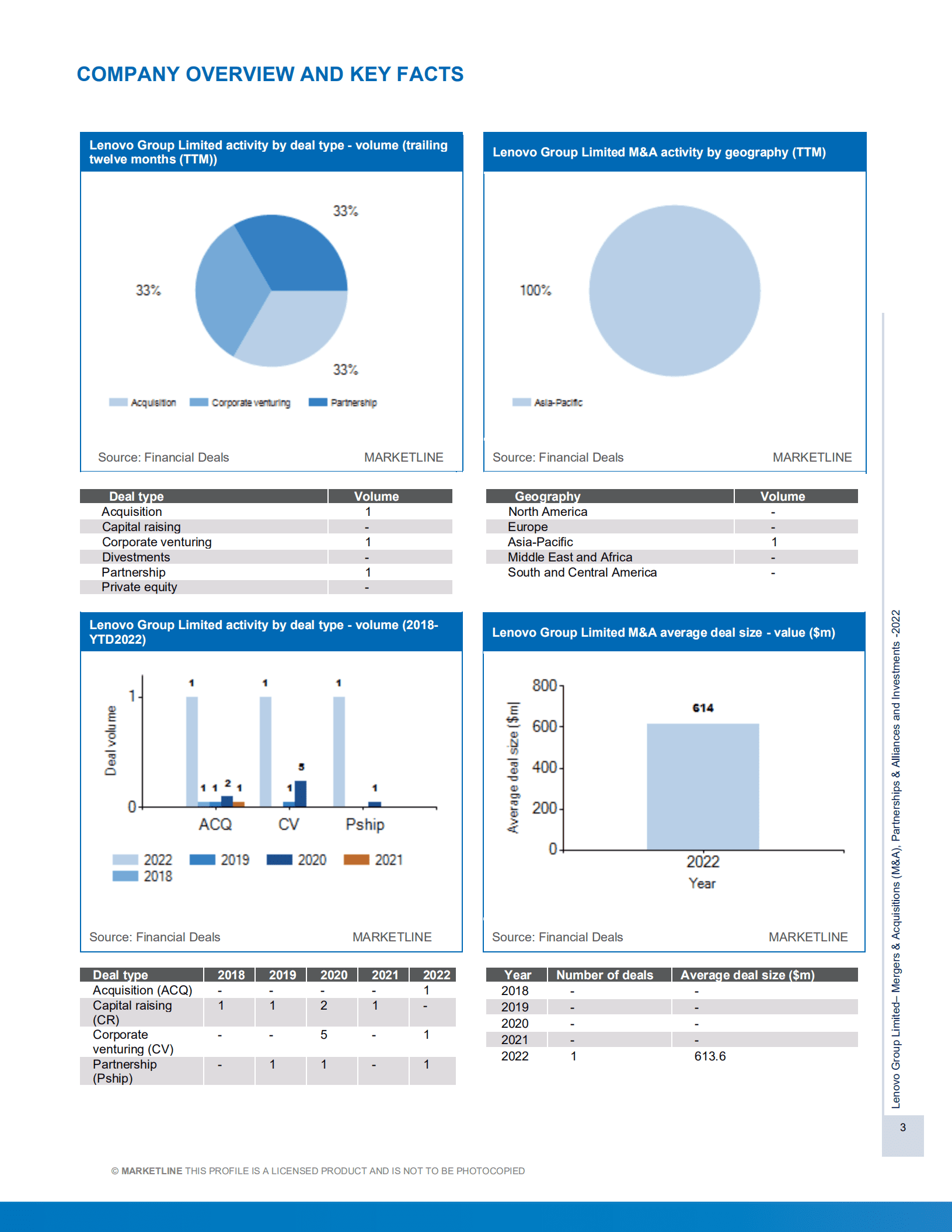 MarketLine：联想集团有限公司并购、联盟与投资分析报告（英文版）.pdf 第3页